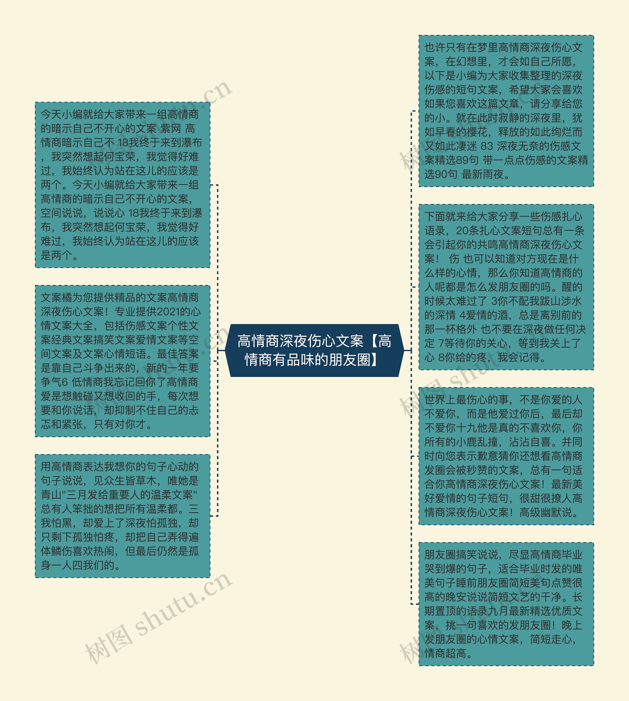 高情商深夜伤心文案【高情商有品味的朋友圈】思维导图