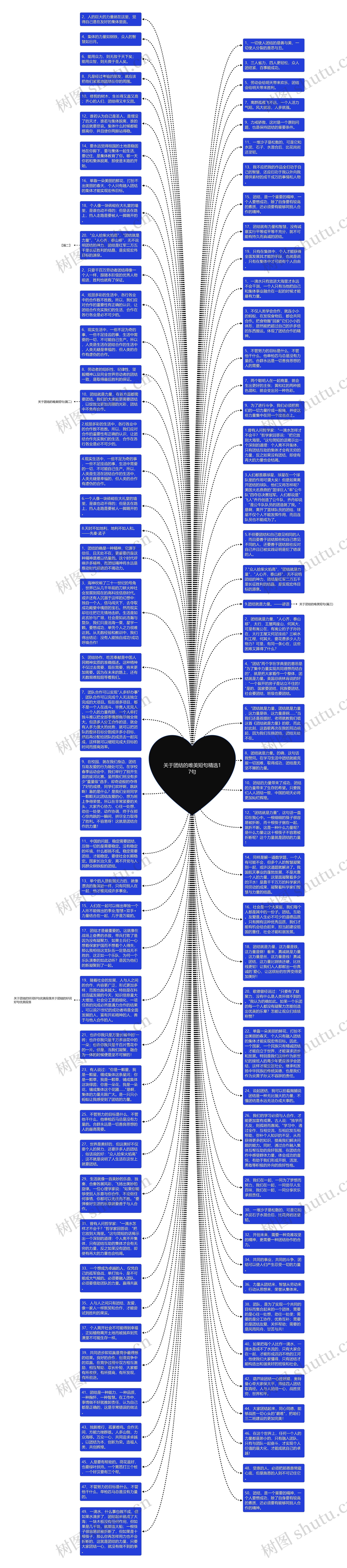 关于团结的唯美短句精选17句思维导图