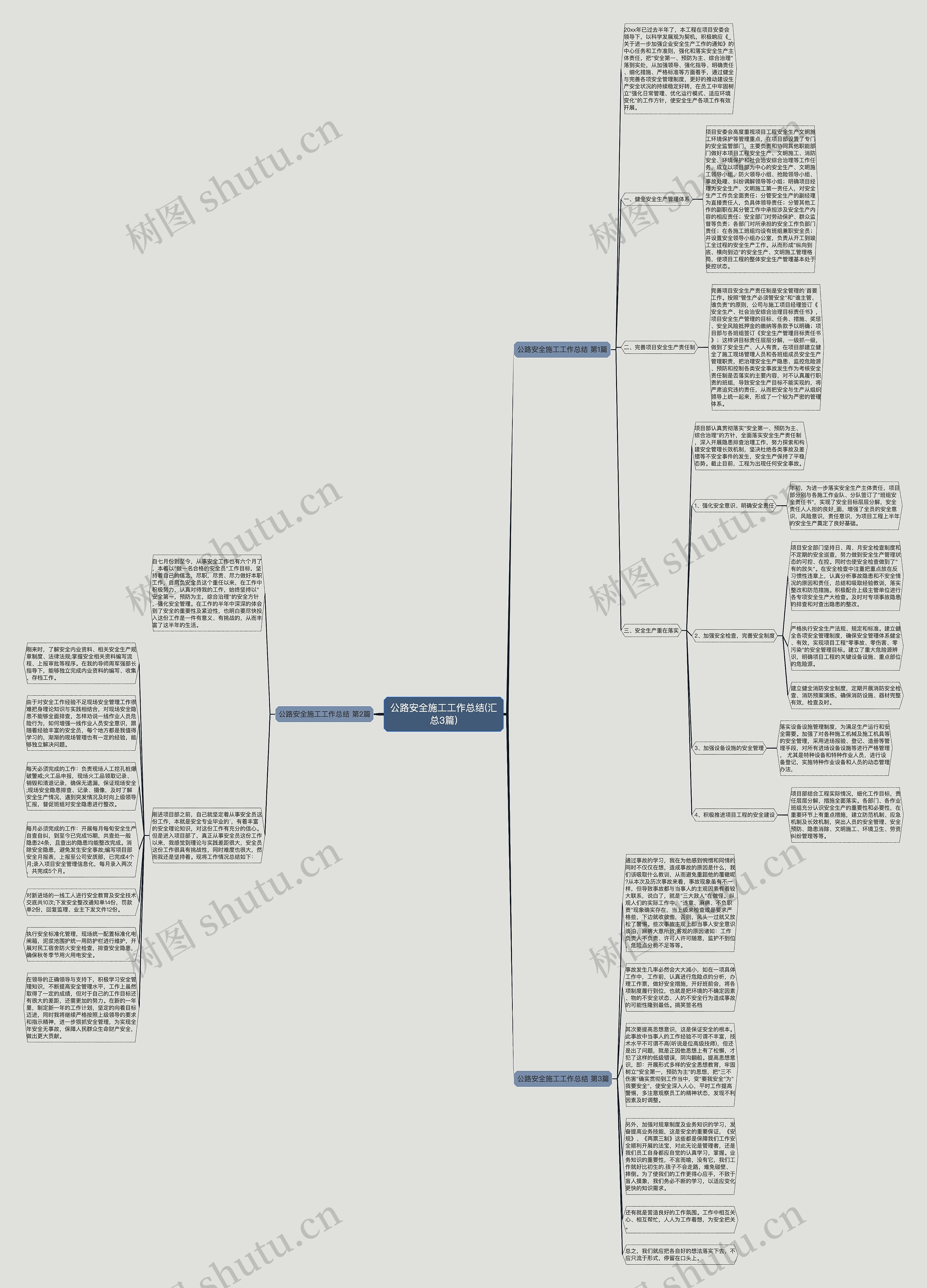公路安全施工工作总结(汇总3篇)思维导图
