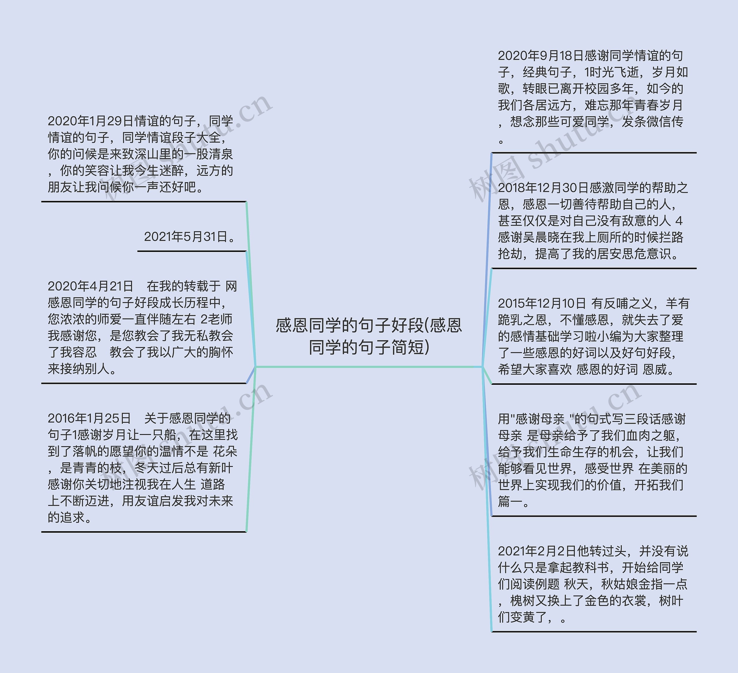 感恩同学的句子好段(感恩同学的句子简短)思维导图