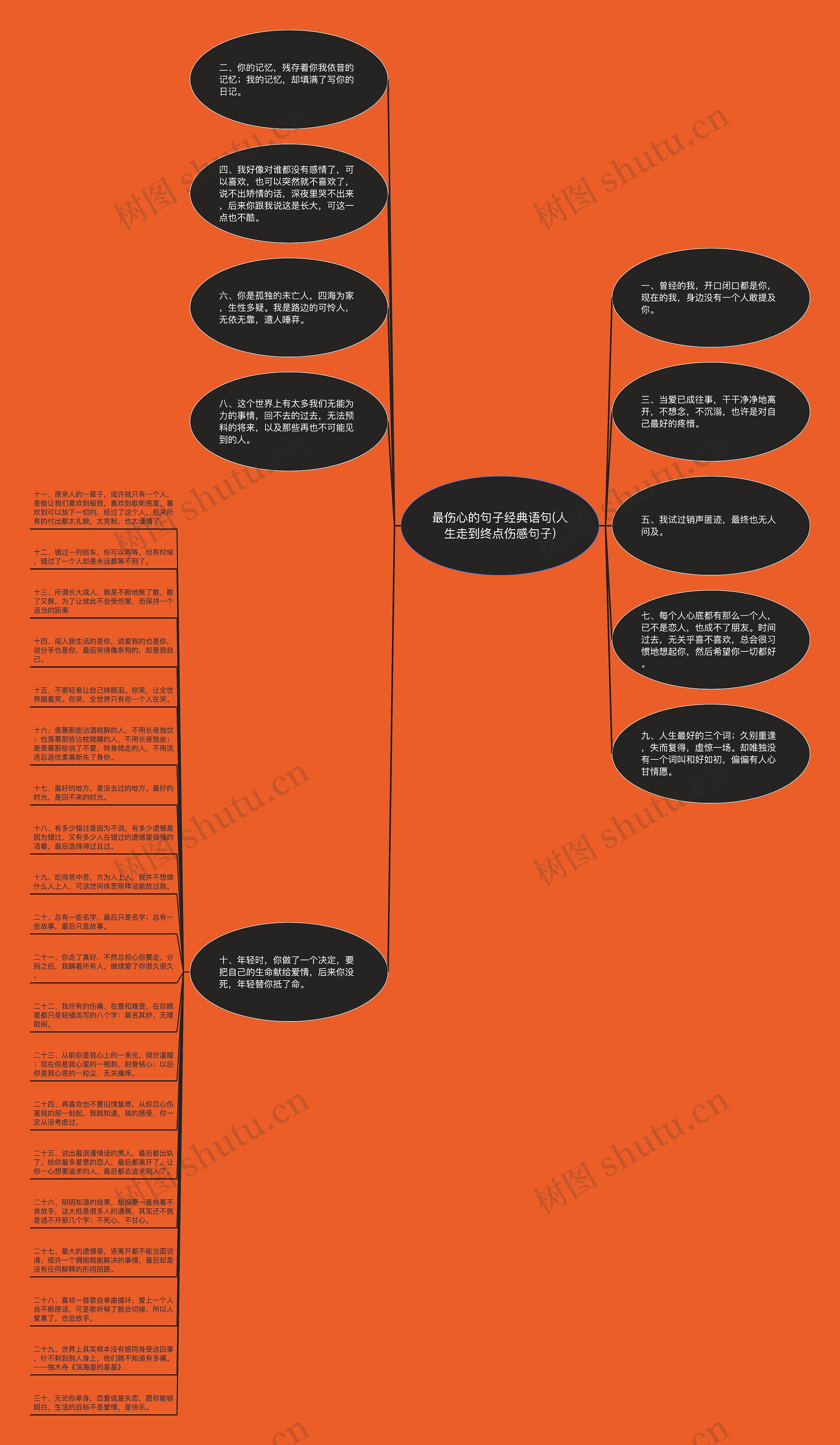 最伤心的句子经典语句(人生走到终点伤感句子)思维导图