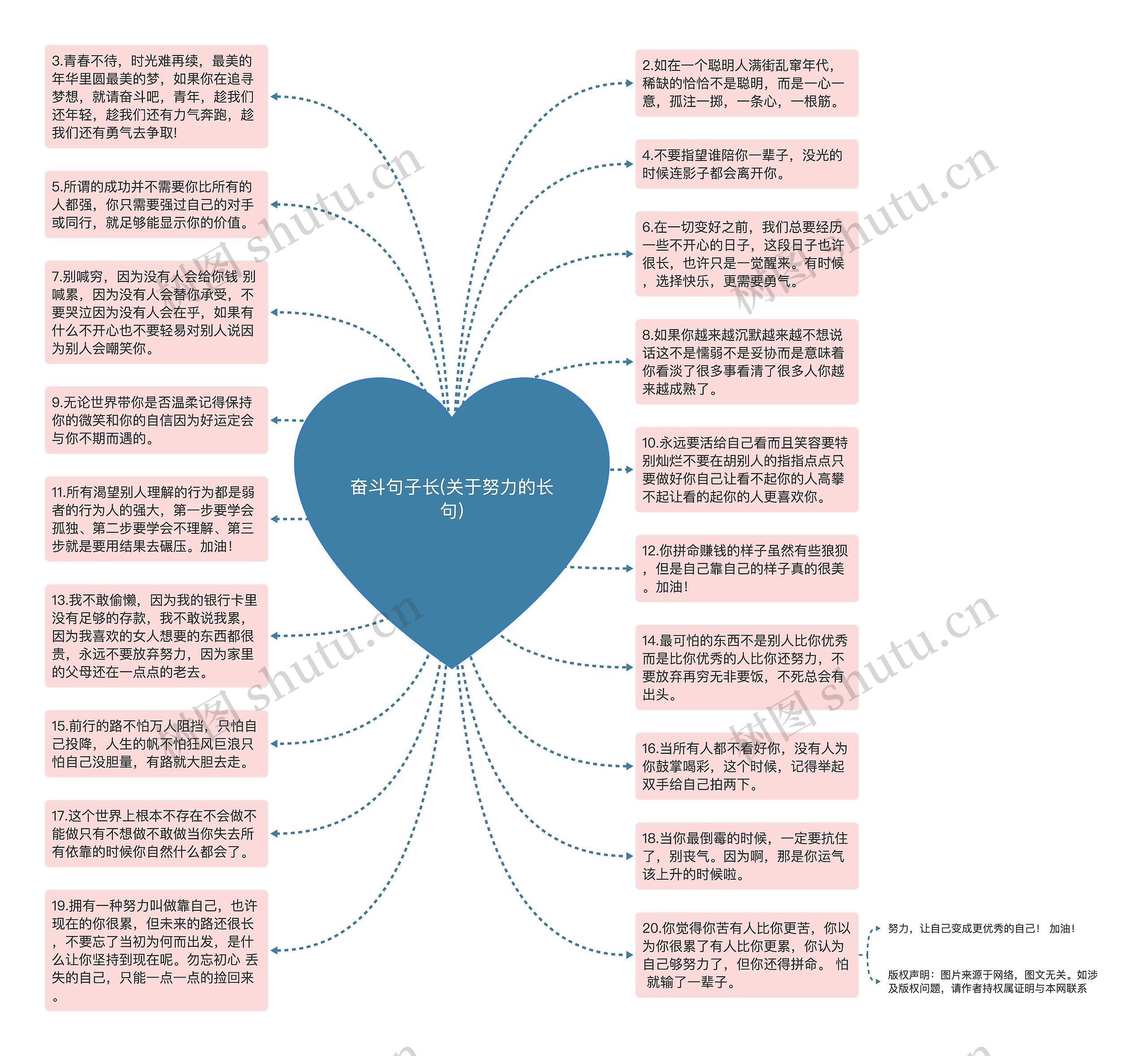 奋斗句子长(关于努力的长句)思维导图