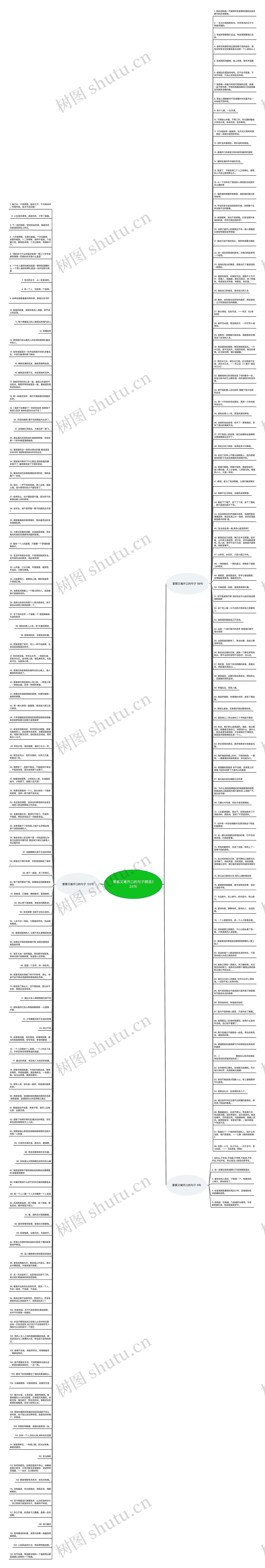 爱慕又难开口的句子精选224句思维导图