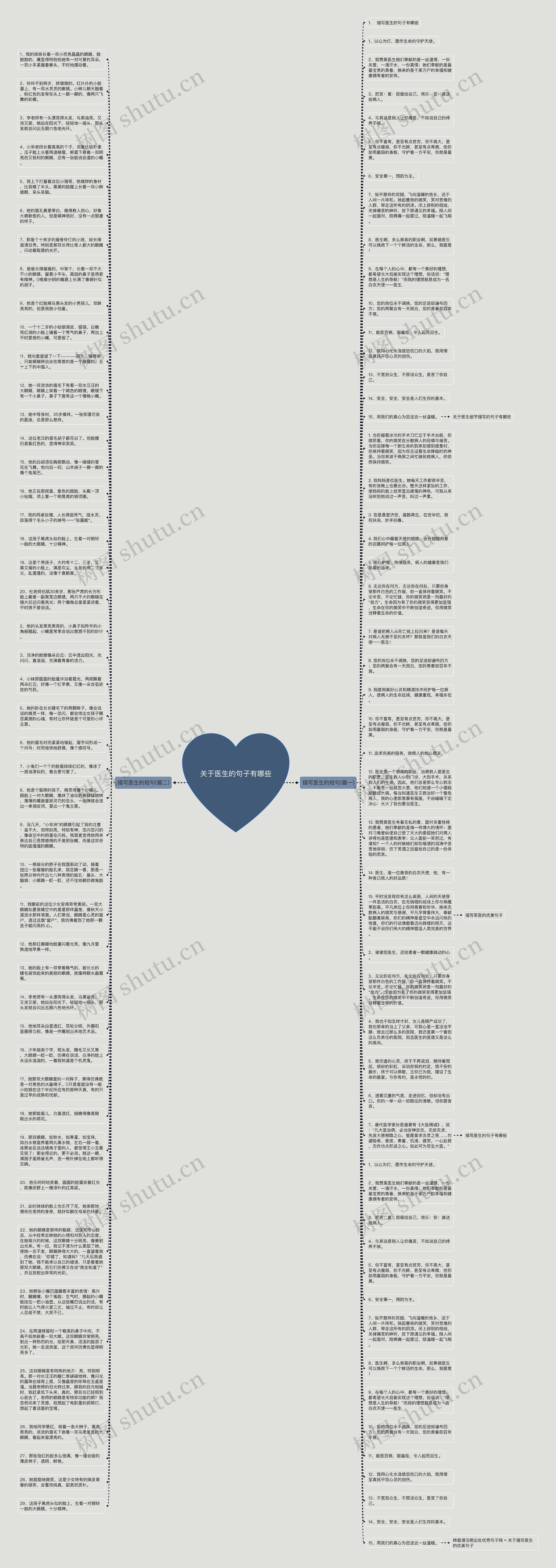 关于医生的句子有哪些思维导图