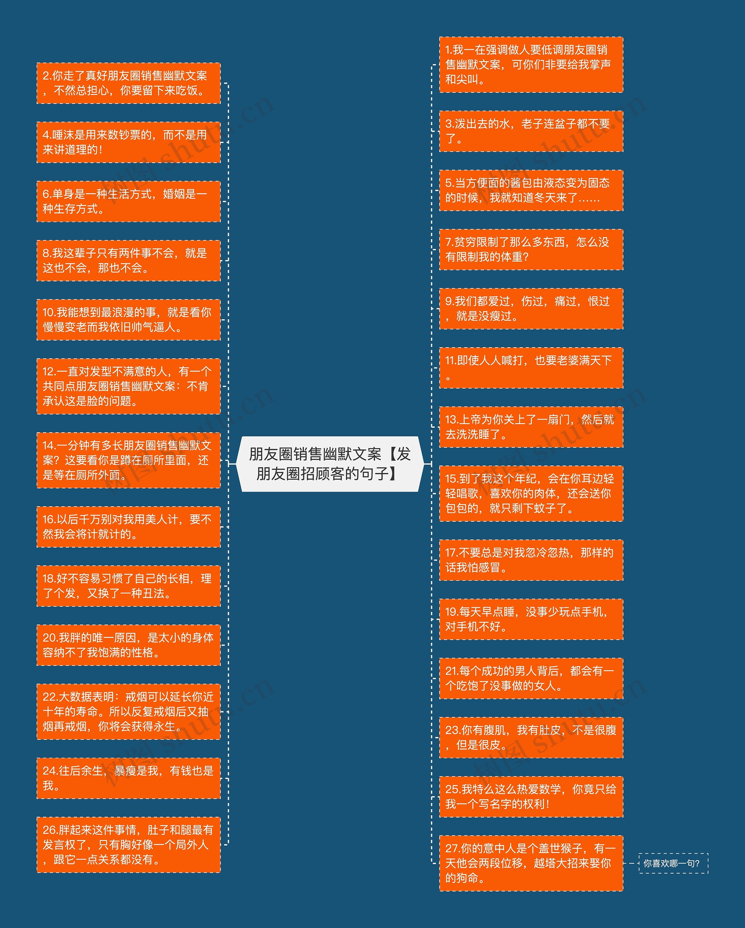 朋友圈销售幽默文案【发朋友圈招顾客的句子】思维导图