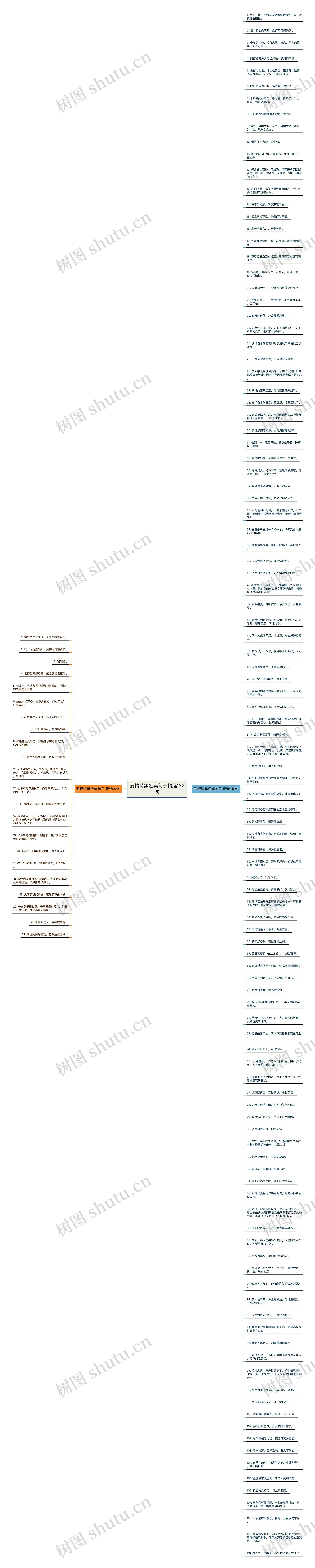 爱情诗集经典句子精选132句思维导图