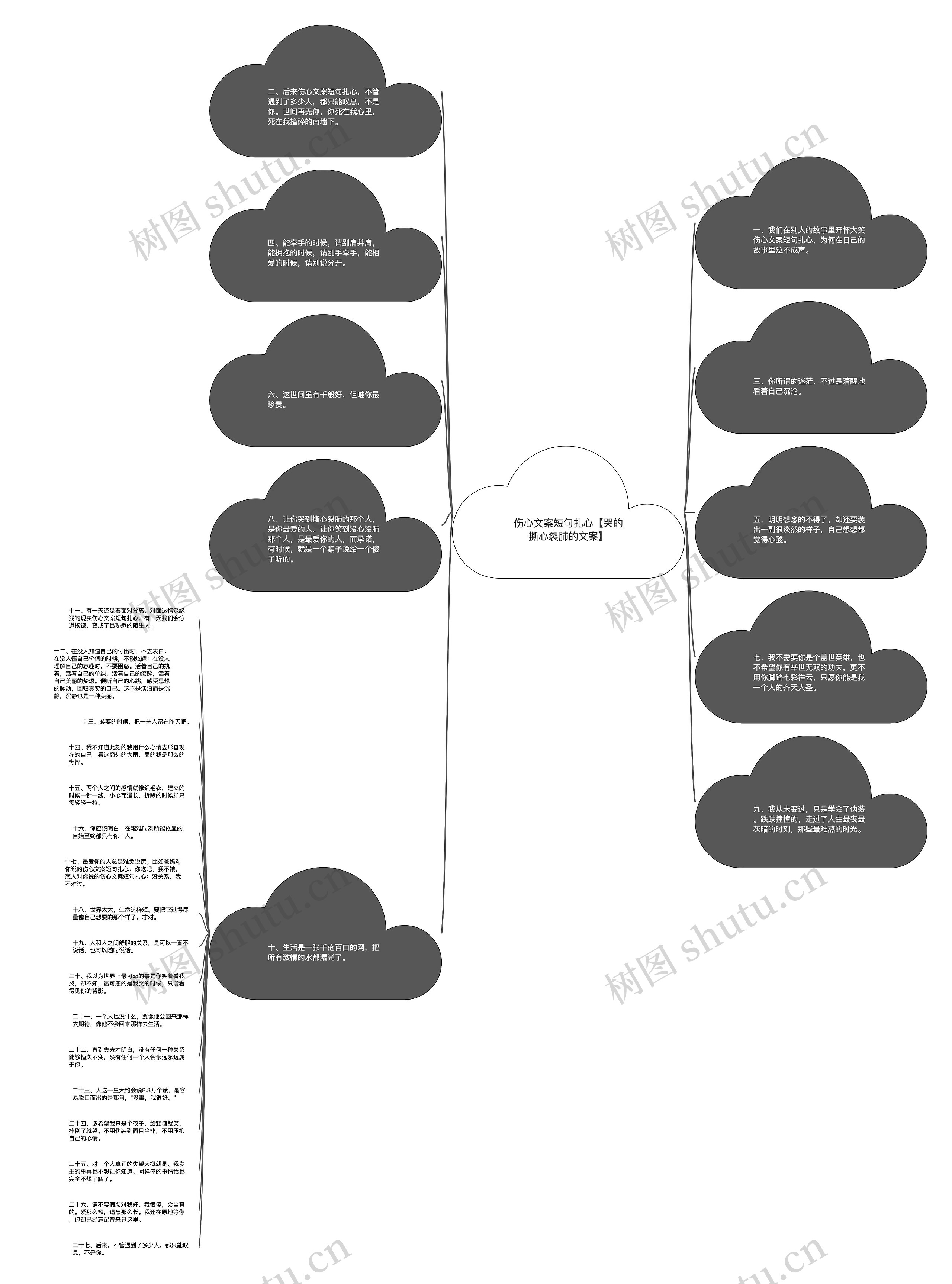 伤心文案短句扎心【哭的撕心裂肺的文案】思维导图