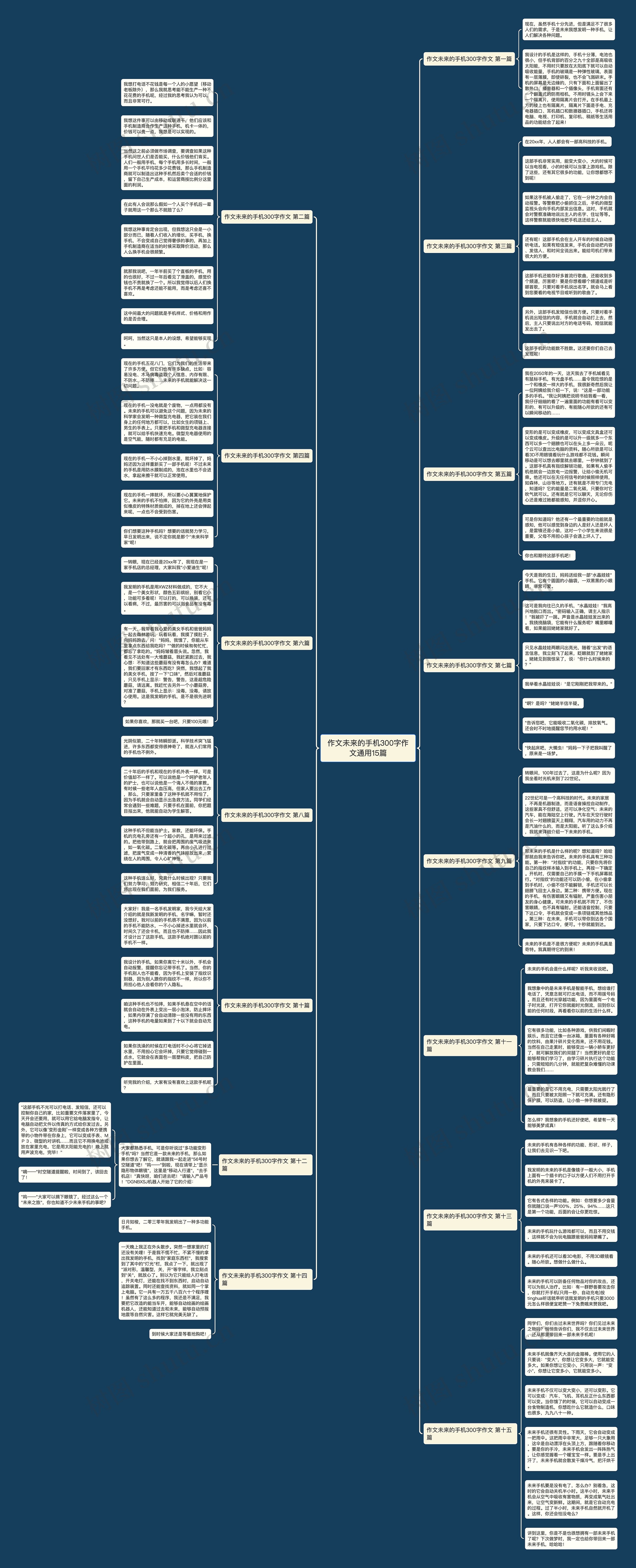 作文未来的手机300字作文通用15篇思维导图