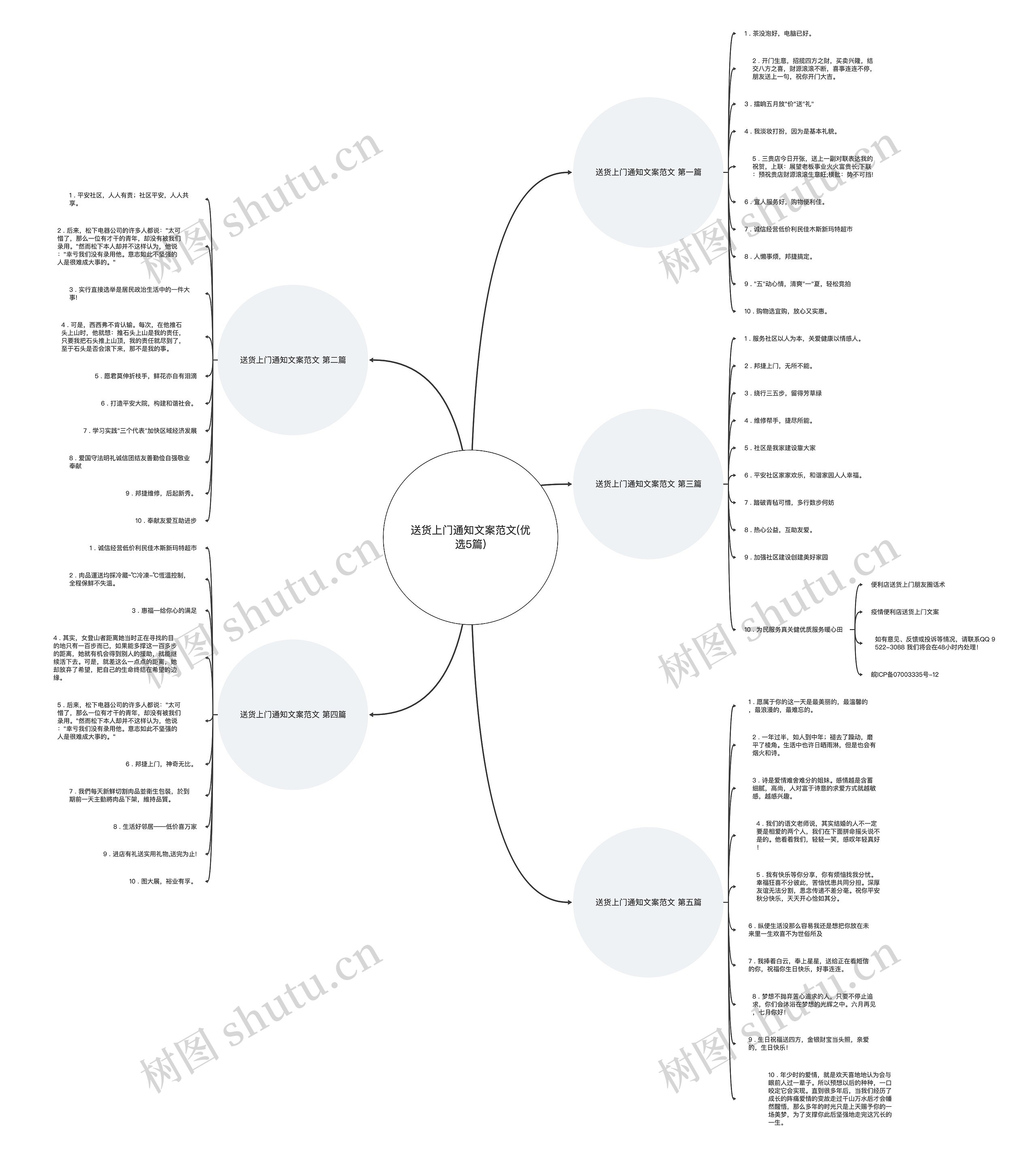 送货上门通知文案范文(优选5篇)思维导图