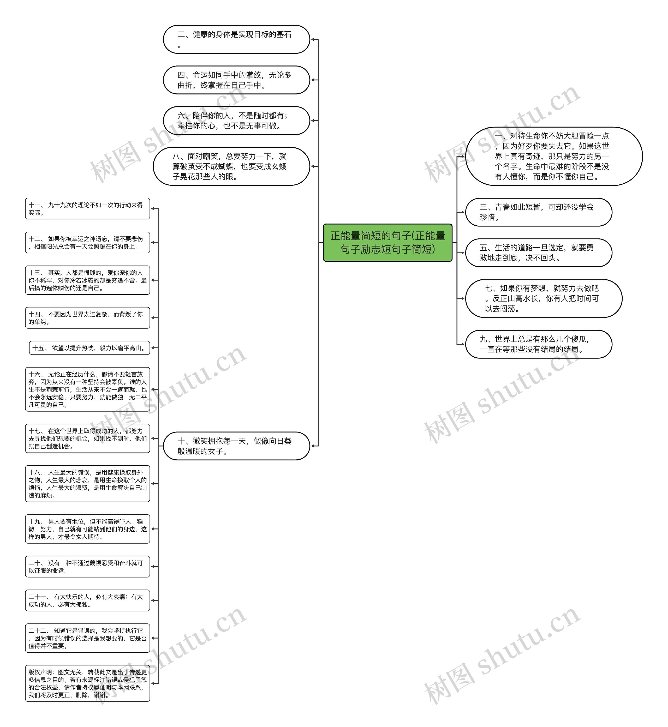 正能量简短的句子(正能量句子励志短句子简短)思维导图