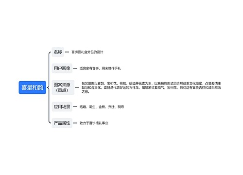 喜呈和韵