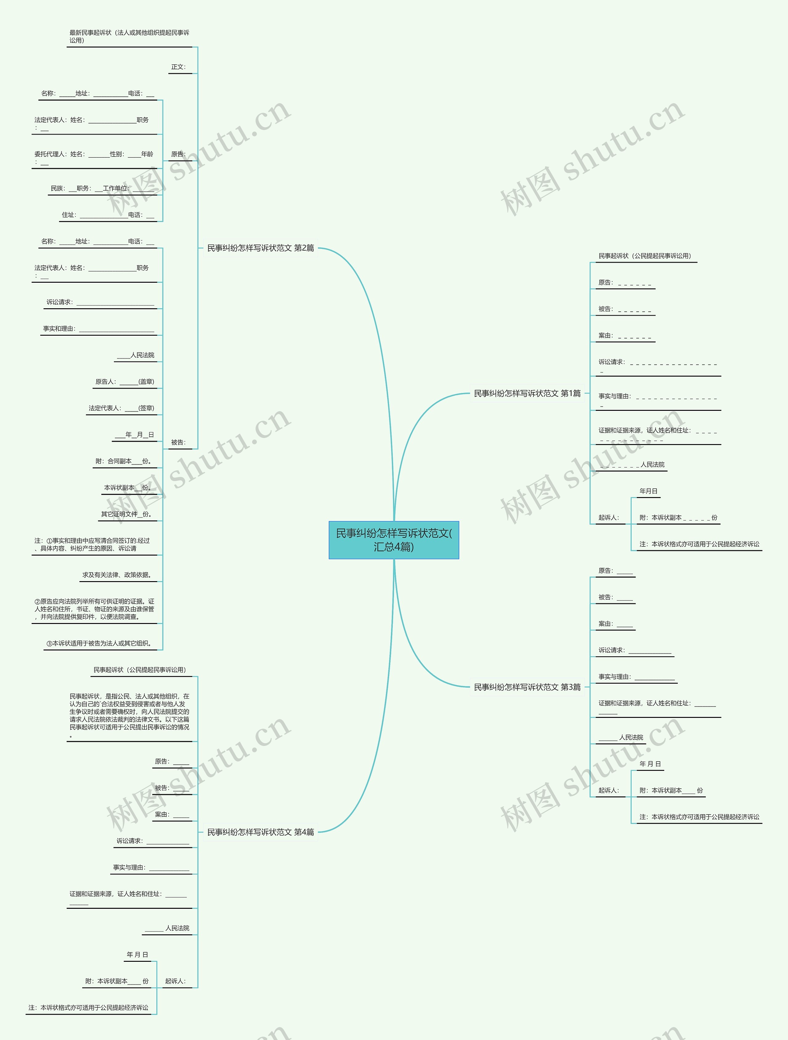 民事纠纷怎样写诉状范文(汇总4篇)思维导图
