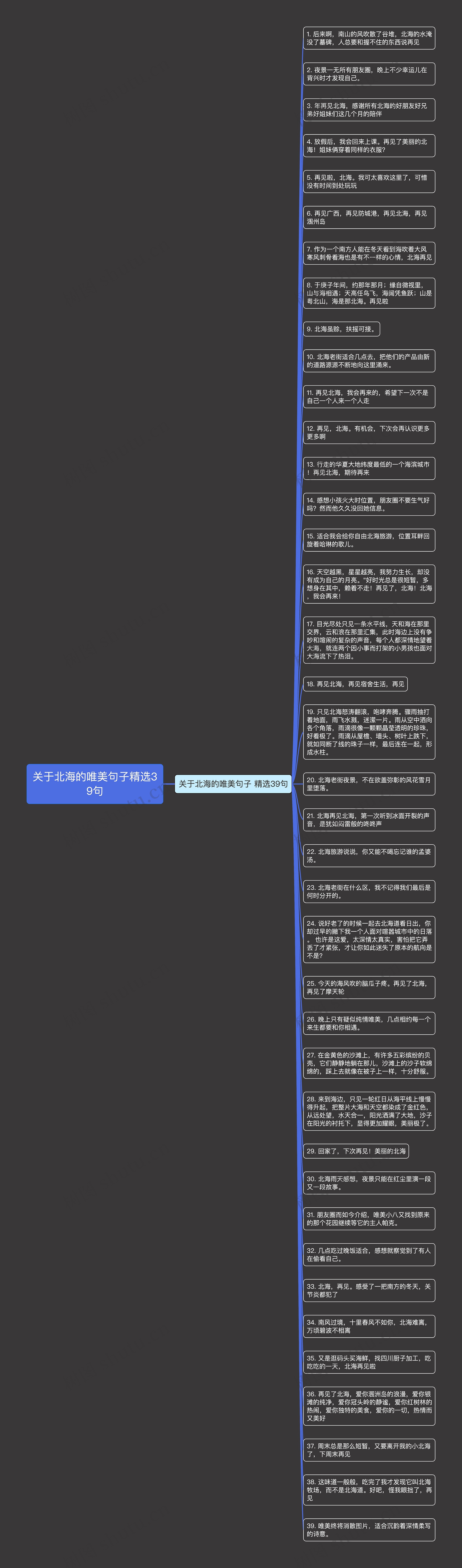 关于北海的唯美句子精选39句思维导图