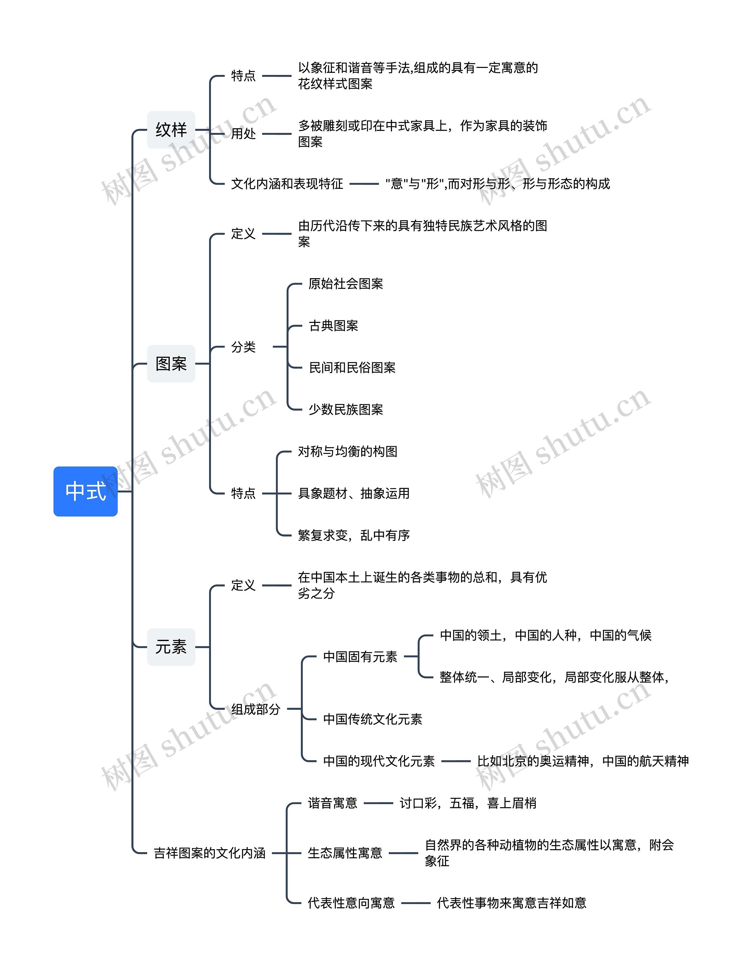 中式图案纹样