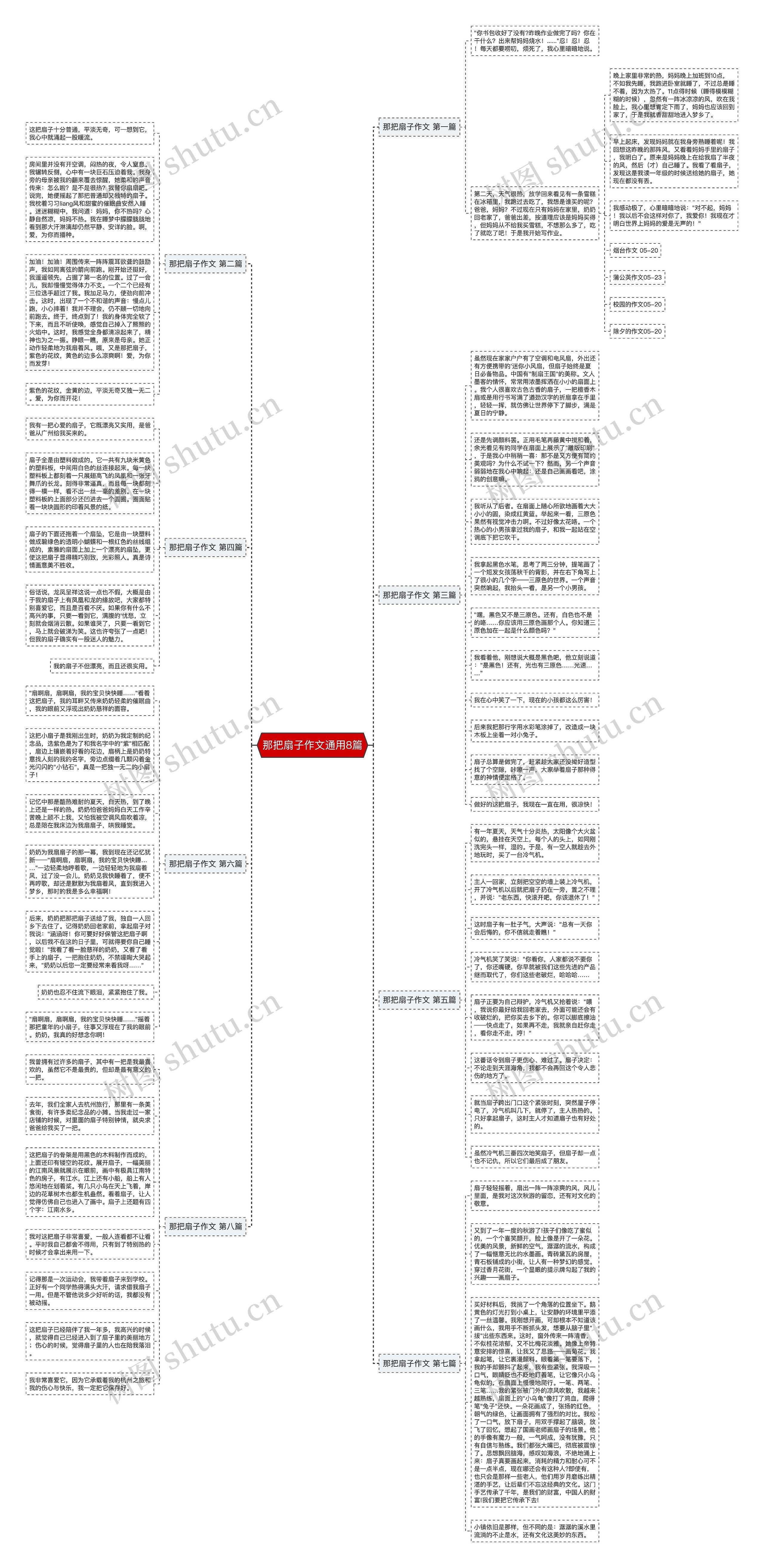 那把扇子作文通用8篇思维导图