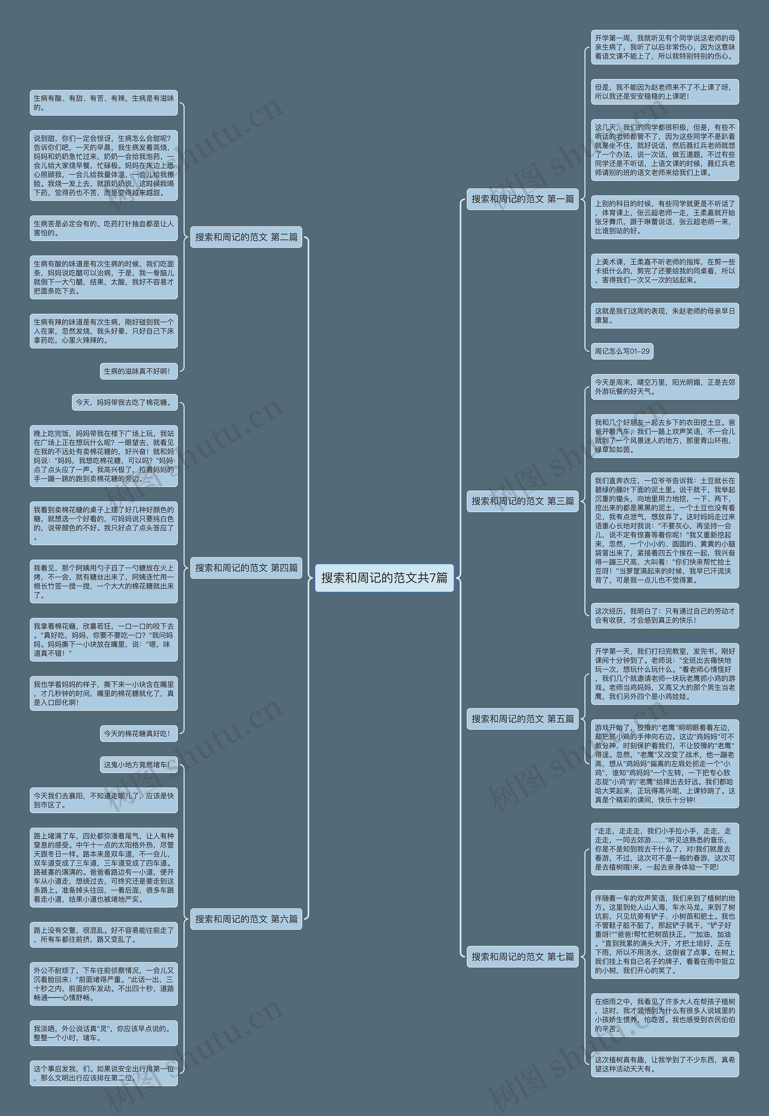 搜索和周记的范文共7篇思维导图