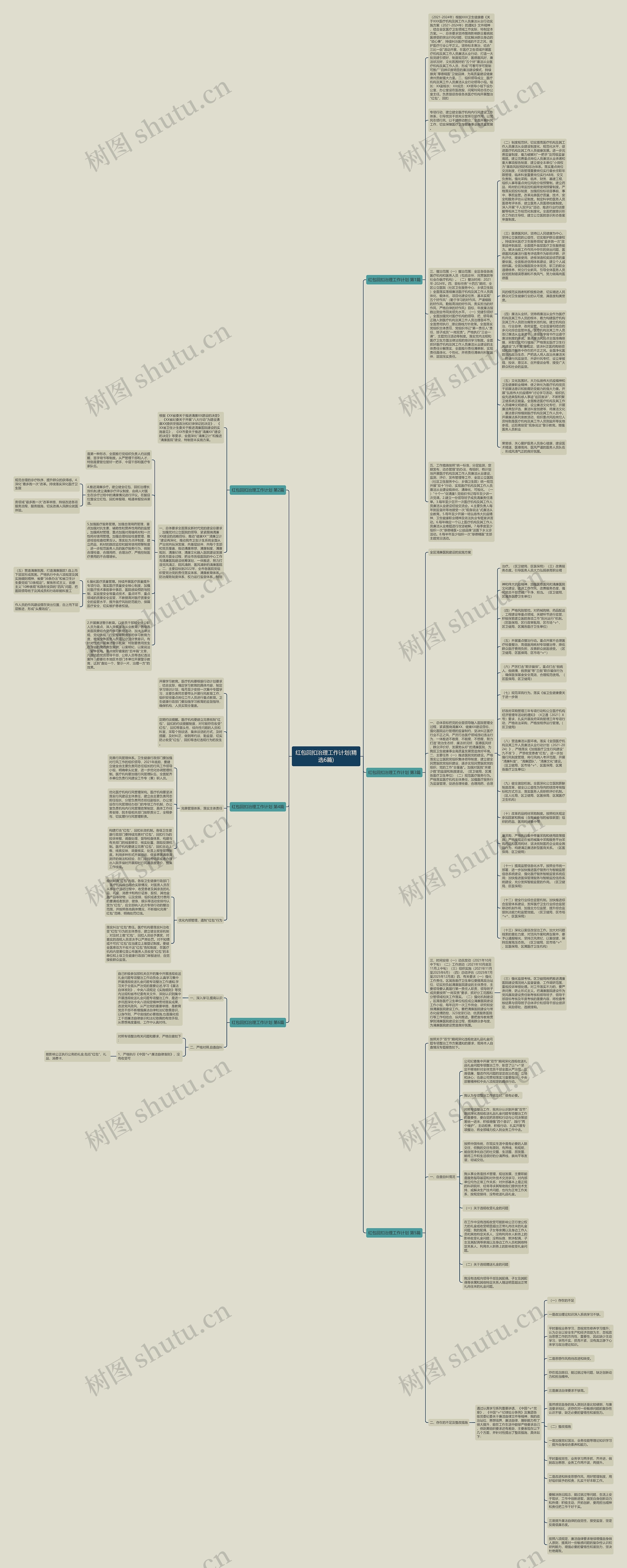 红包回扣治理工作计划(精选6篇)思维导图