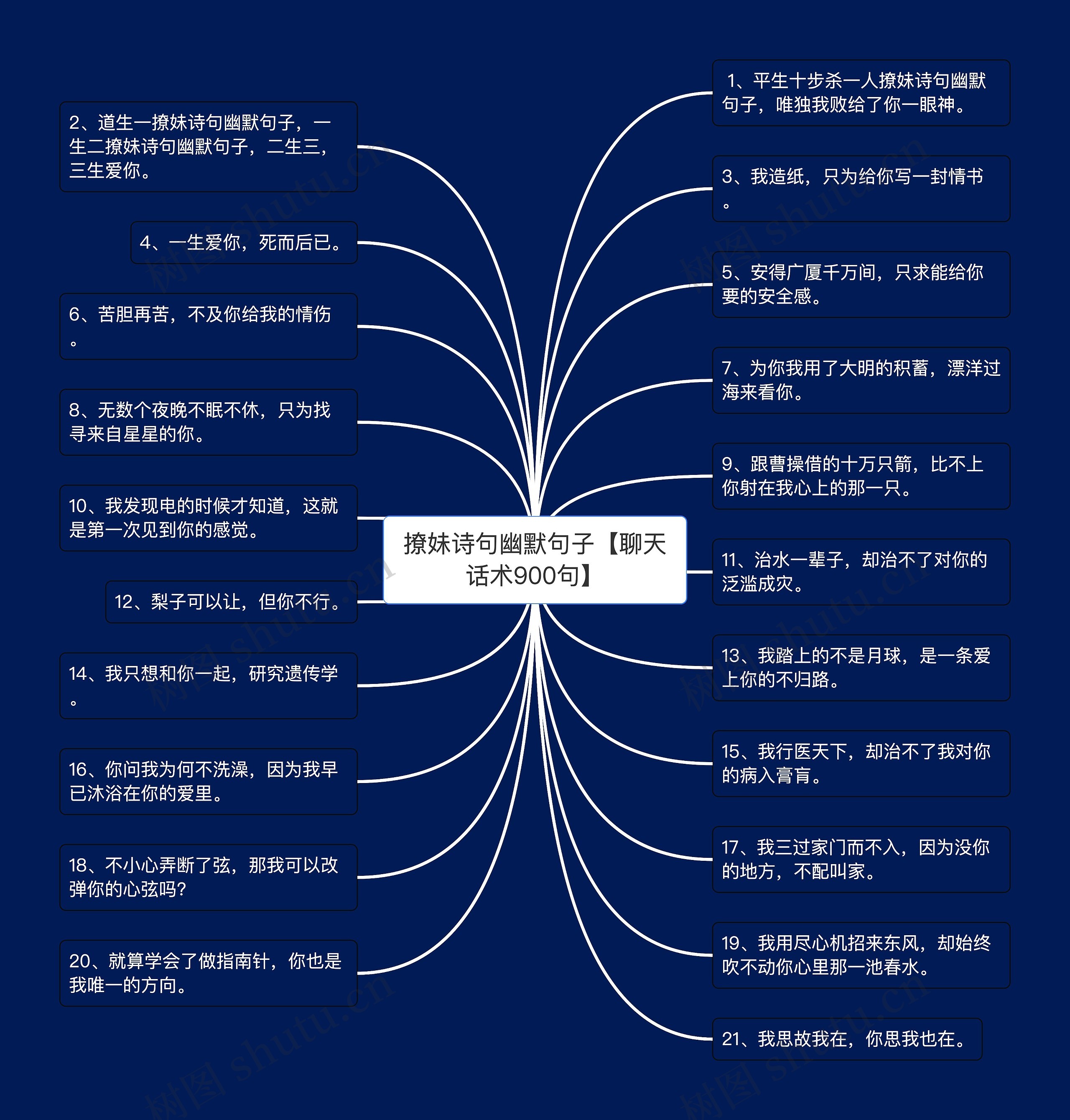 撩妹诗句幽默句子【聊天话术900句】思维导图