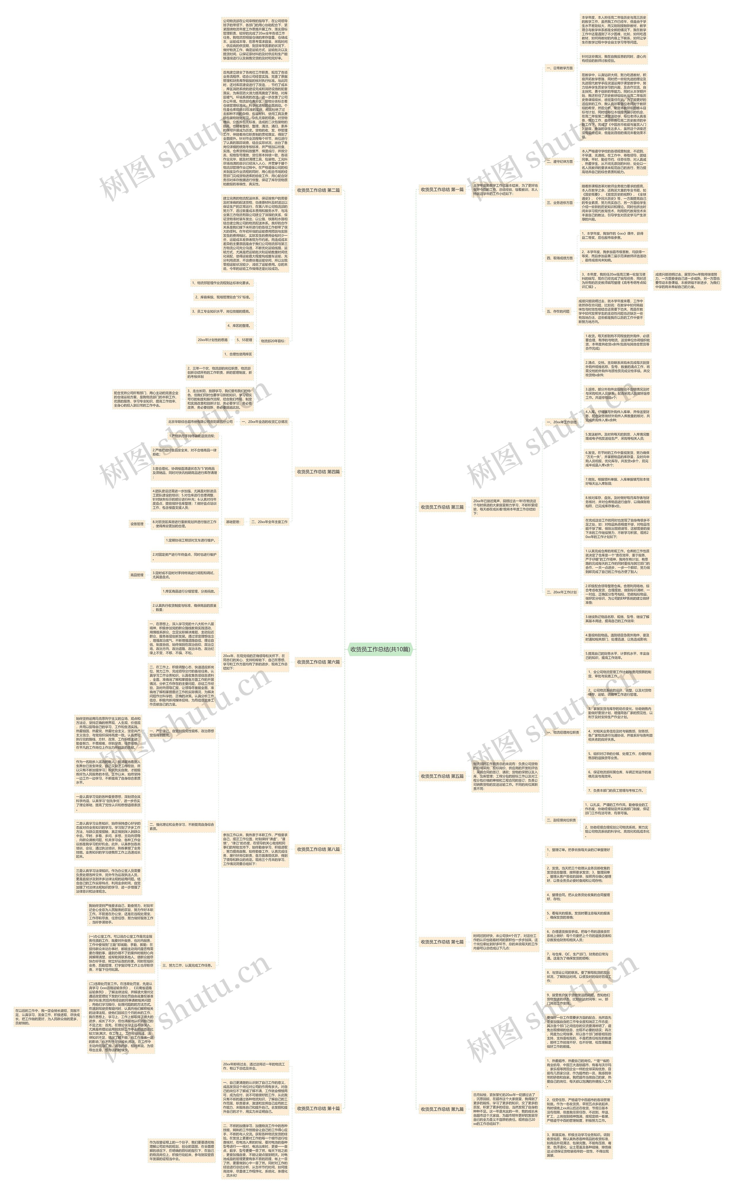 收货员工作总结(共10篇)思维导图