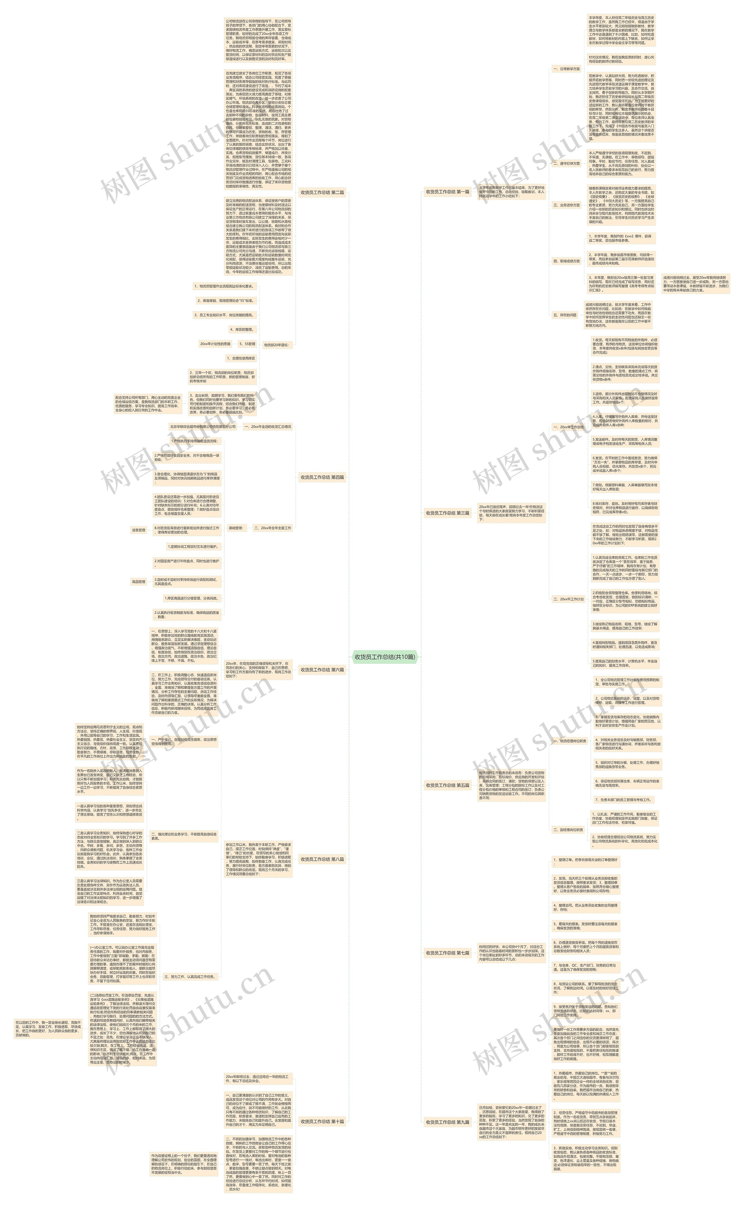 收货员工作总结(共10篇) 收货员工作总结(共10篇)