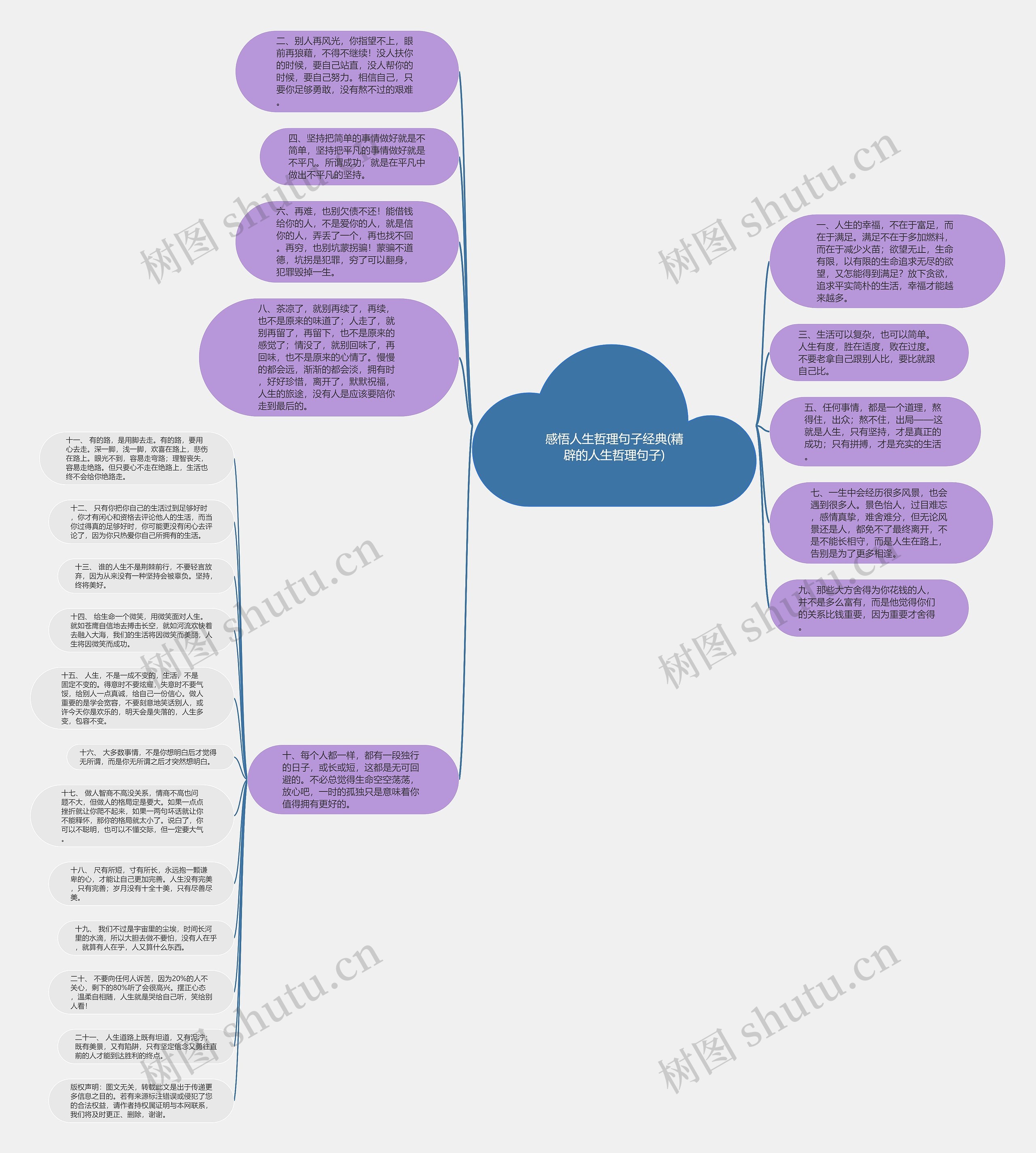 感悟人生哲理句子经典(精辟的人生哲理句子)思维导图