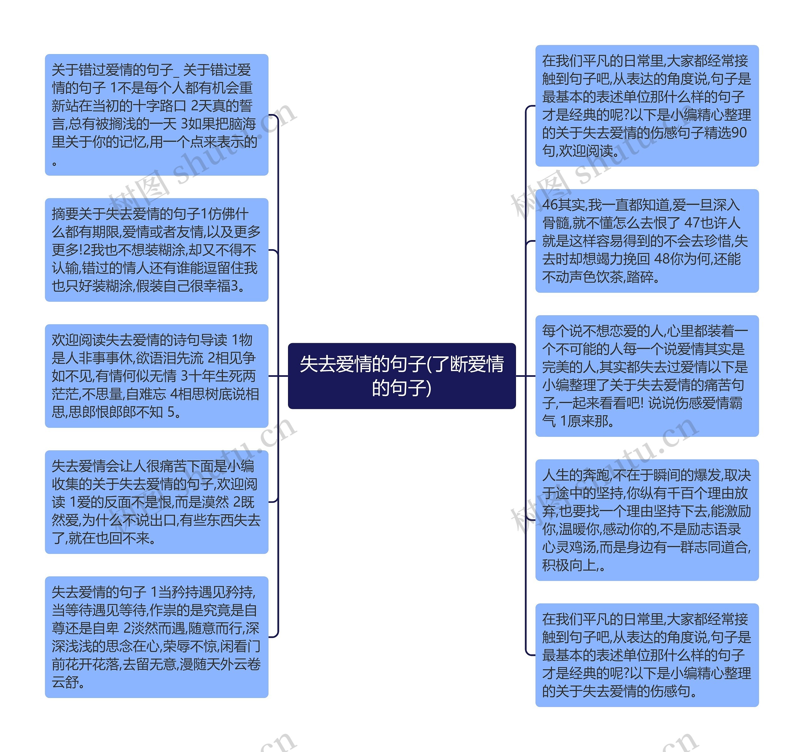 失去爱情的句子(了断爱情的句子)思维导图