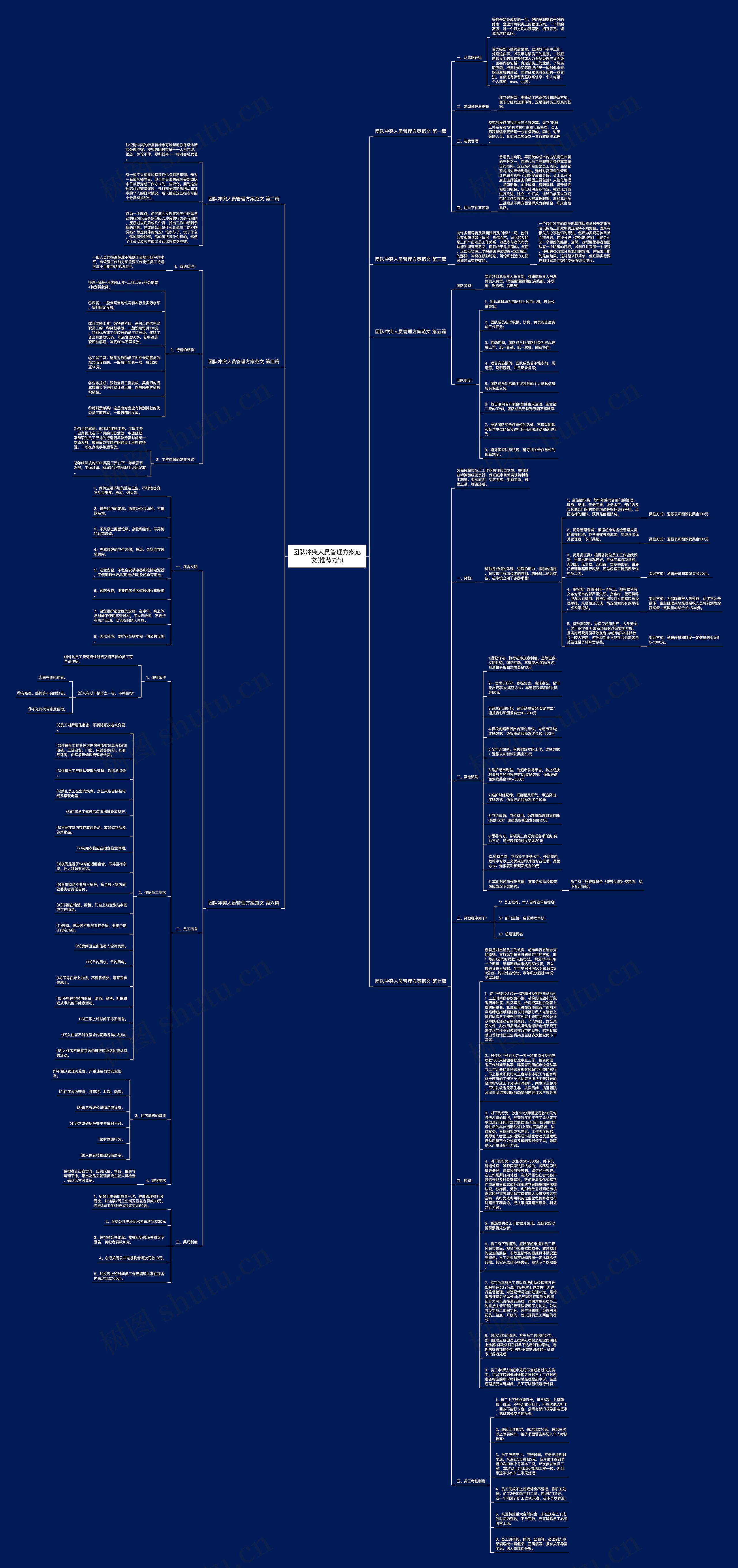 团队冲突人员管理方案范文(推荐7篇)思维导图