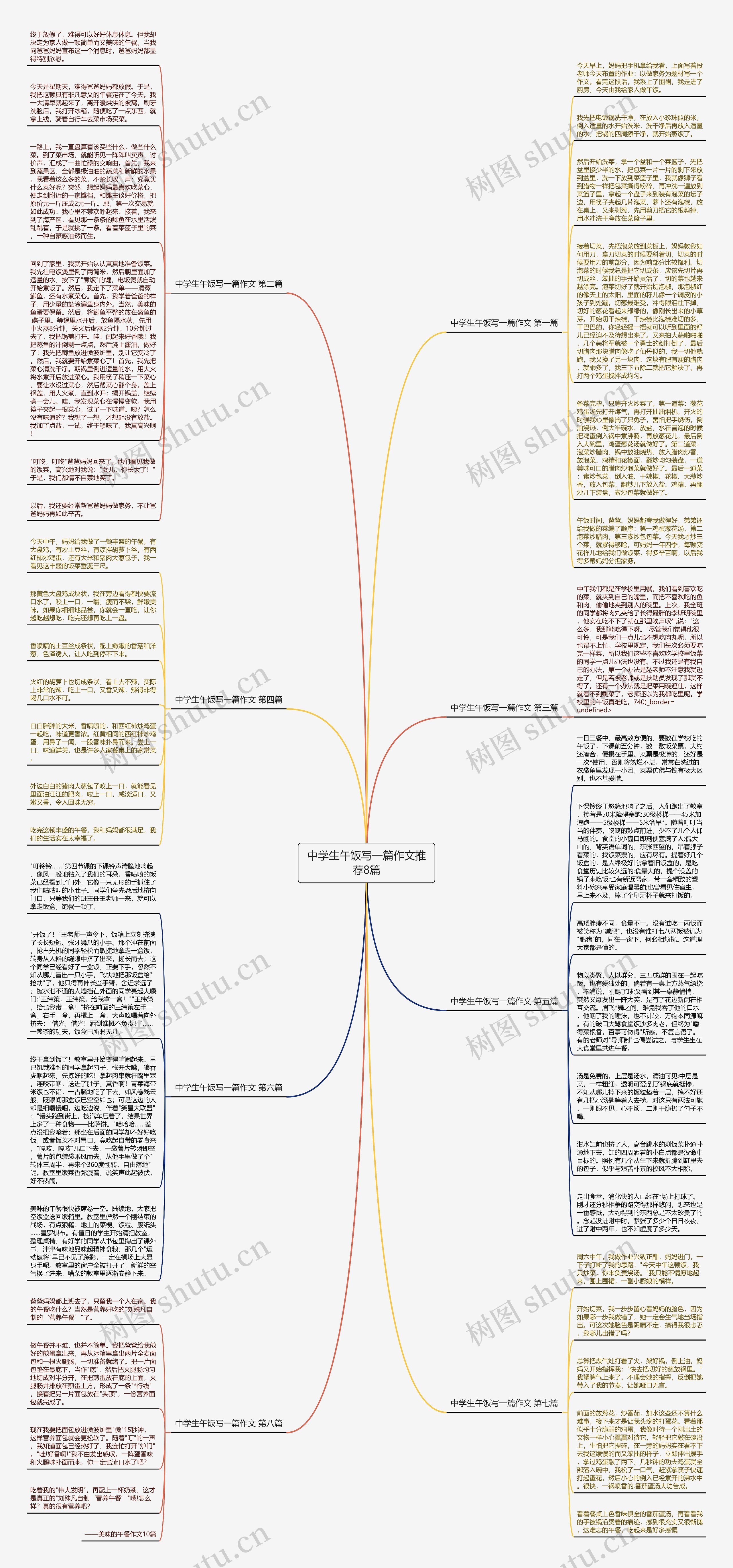 中学生午饭写一篇作文推荐8篇思维导图