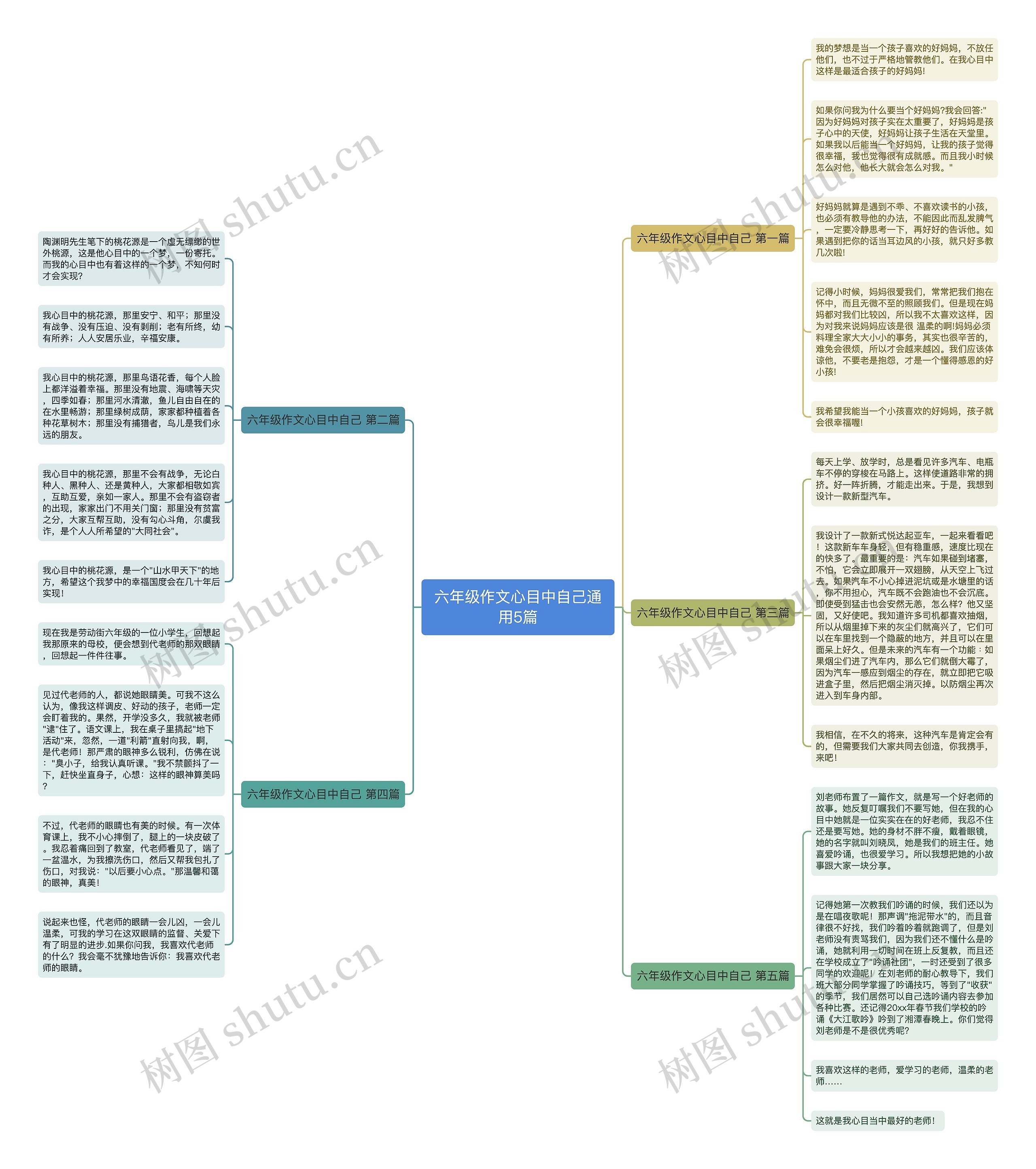 六年级作文心目中自己通用5篇思维导图