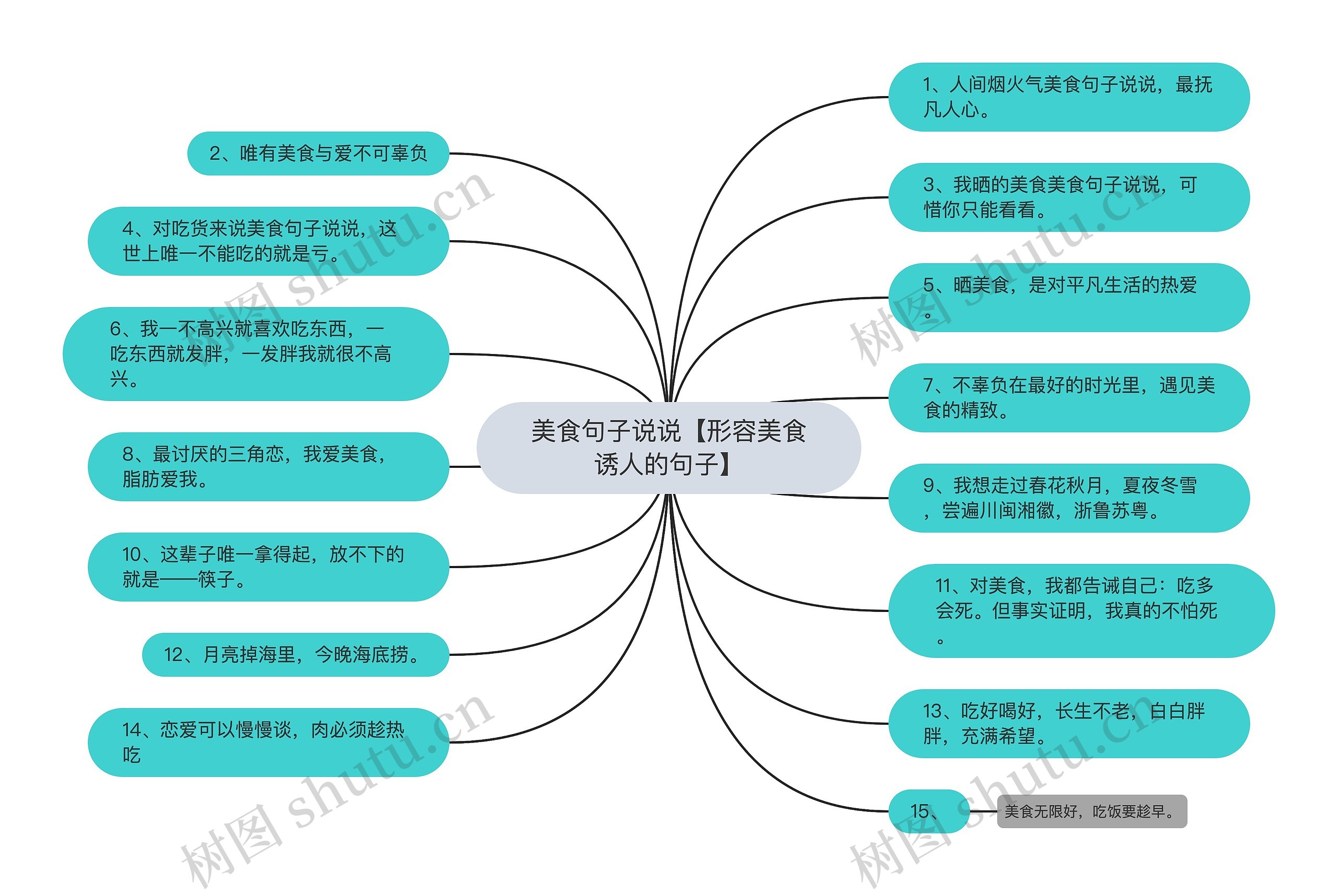 美食句子说说【形容美食诱人的句子】