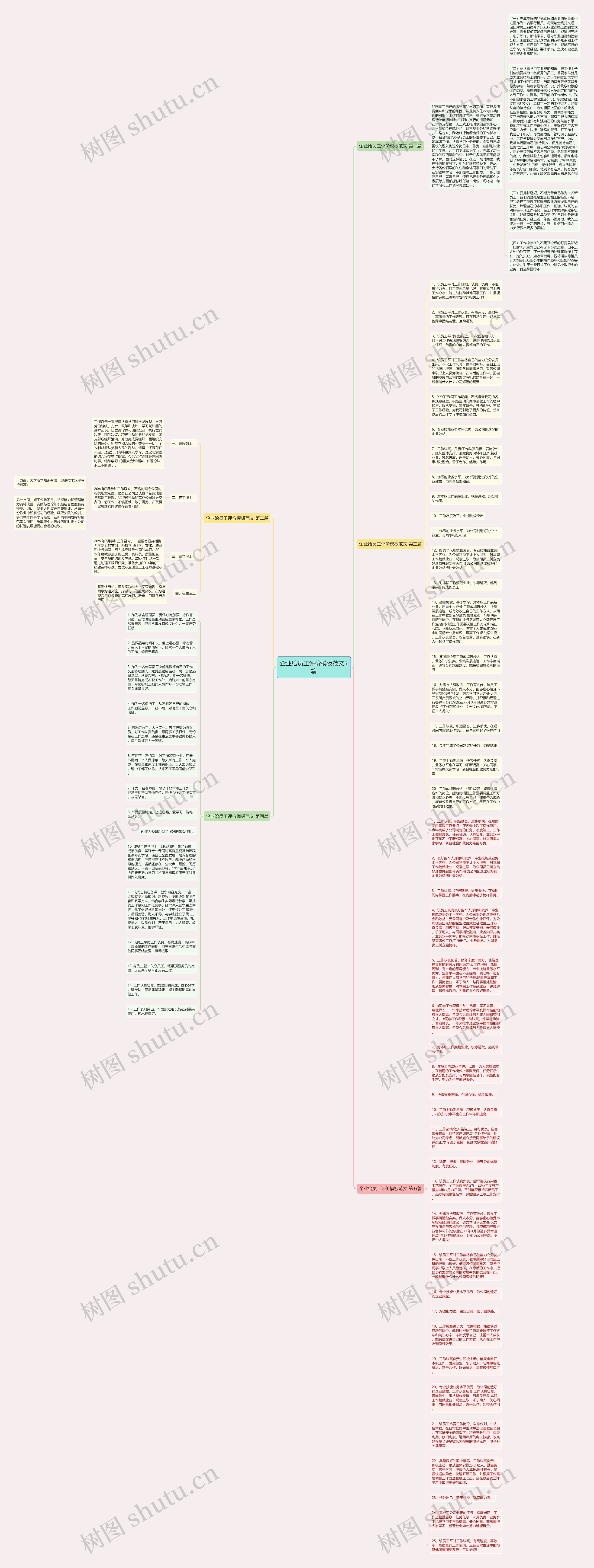 企业给员工评价范文5篇思维导图