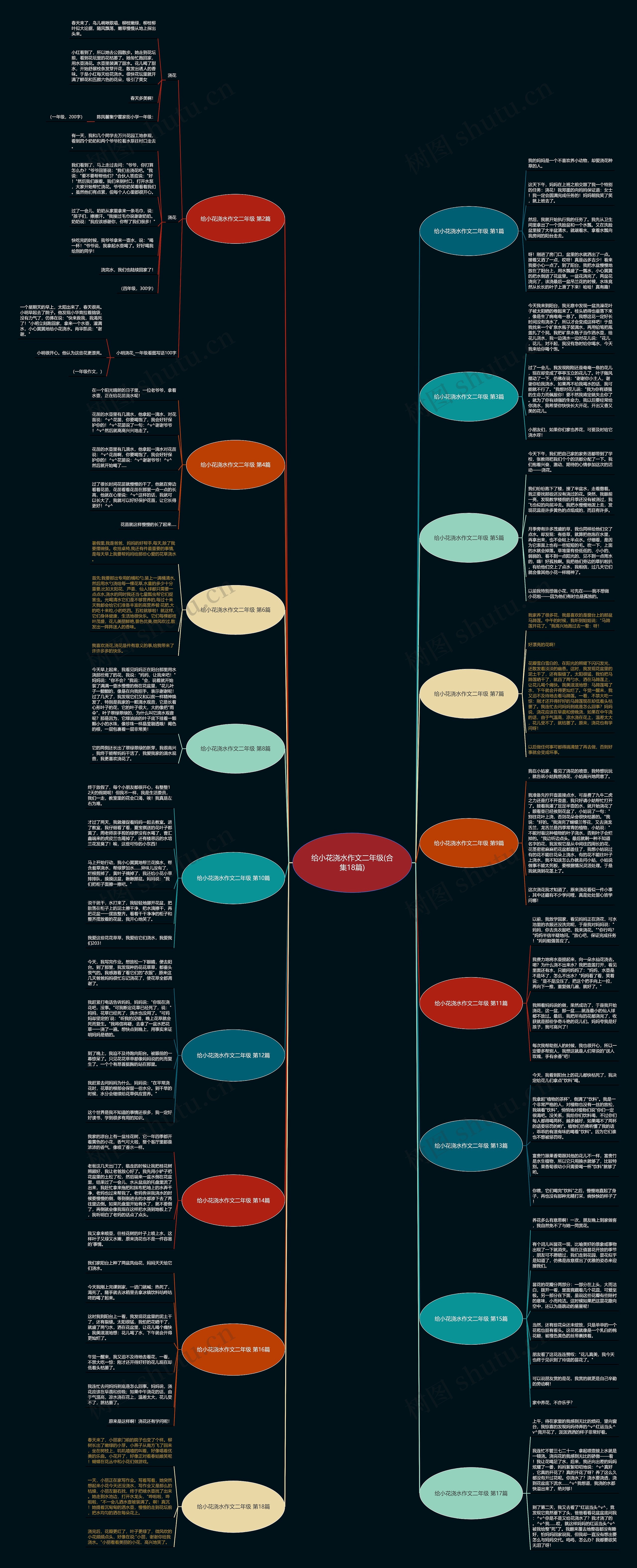 给小花浇水作文二年级(合集18篇)思维导图