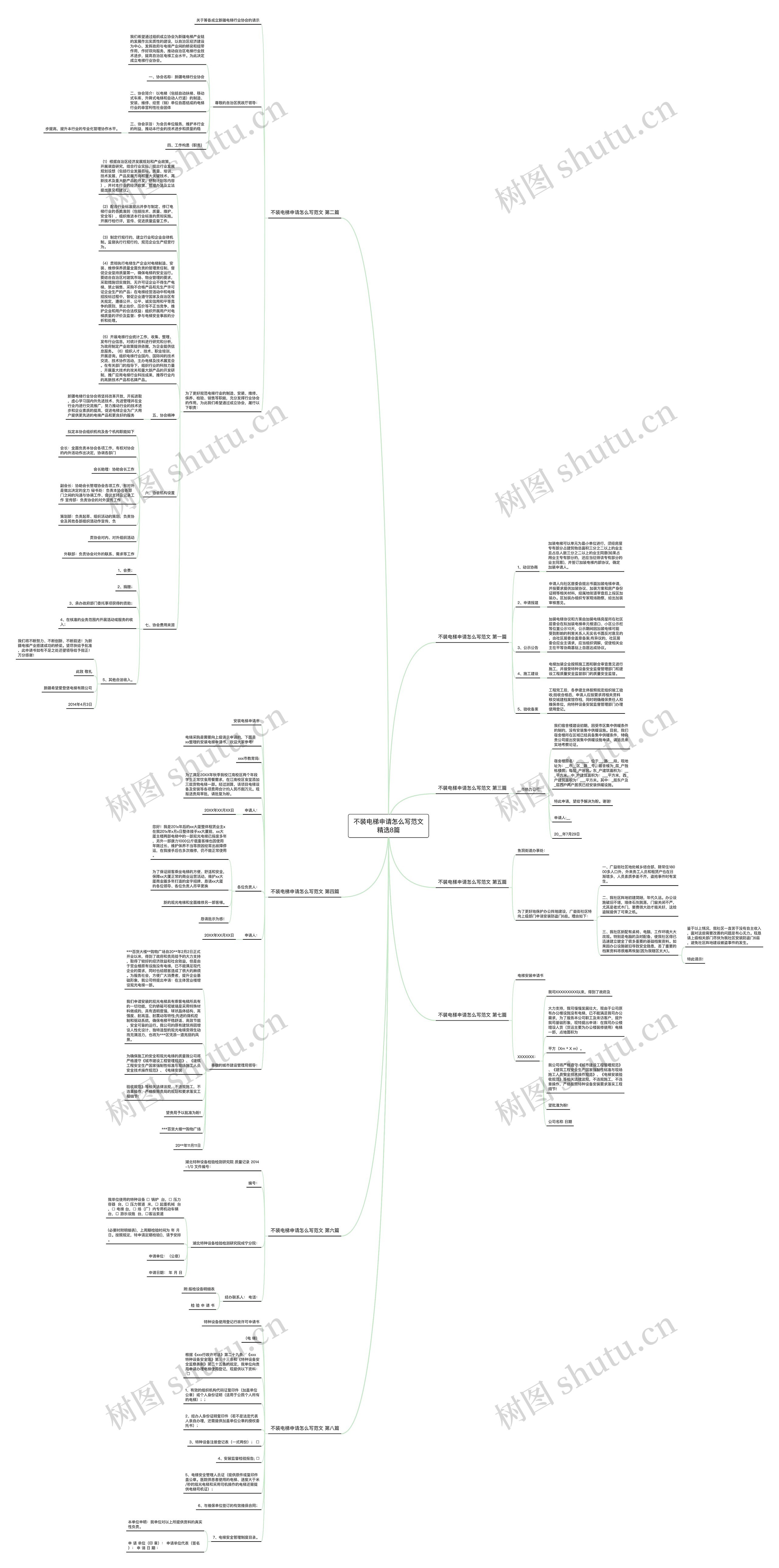 不装电梯申请怎么写范文精选8篇思维导图