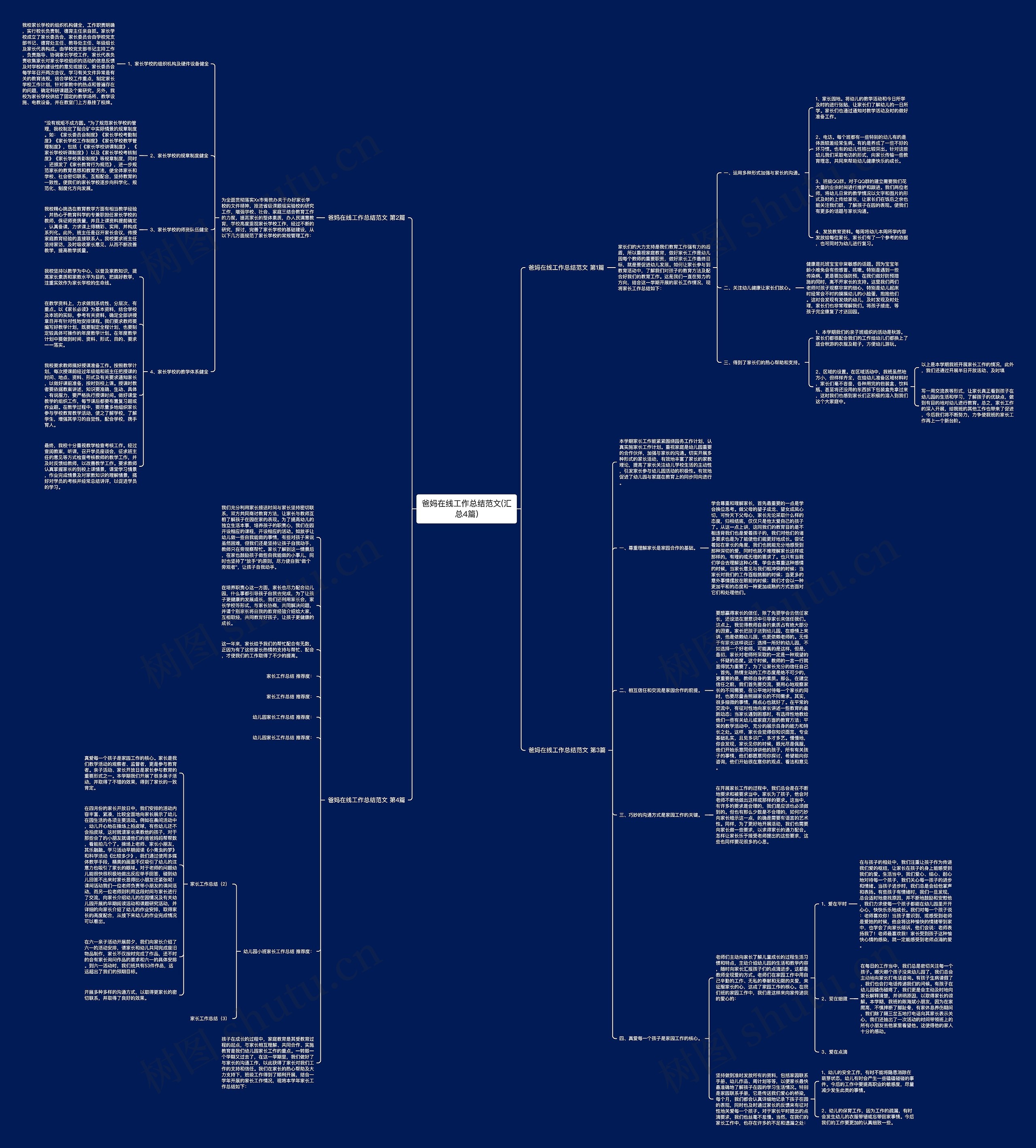 爸妈在线工作总结范文(汇总4篇)思维导图