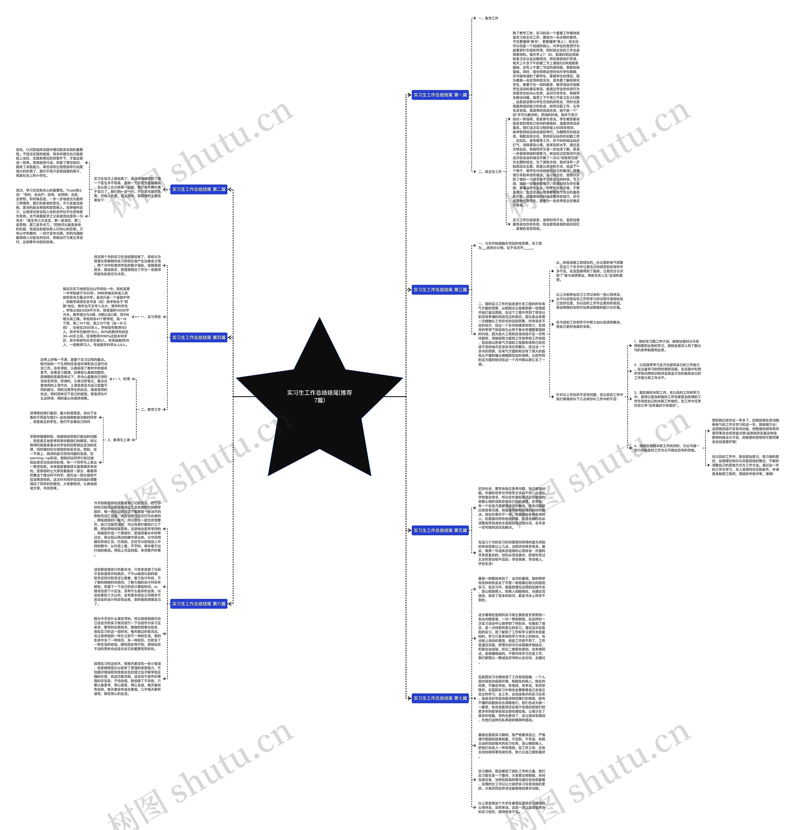 实习生工作总结结尾(推荐7篇)思维导图