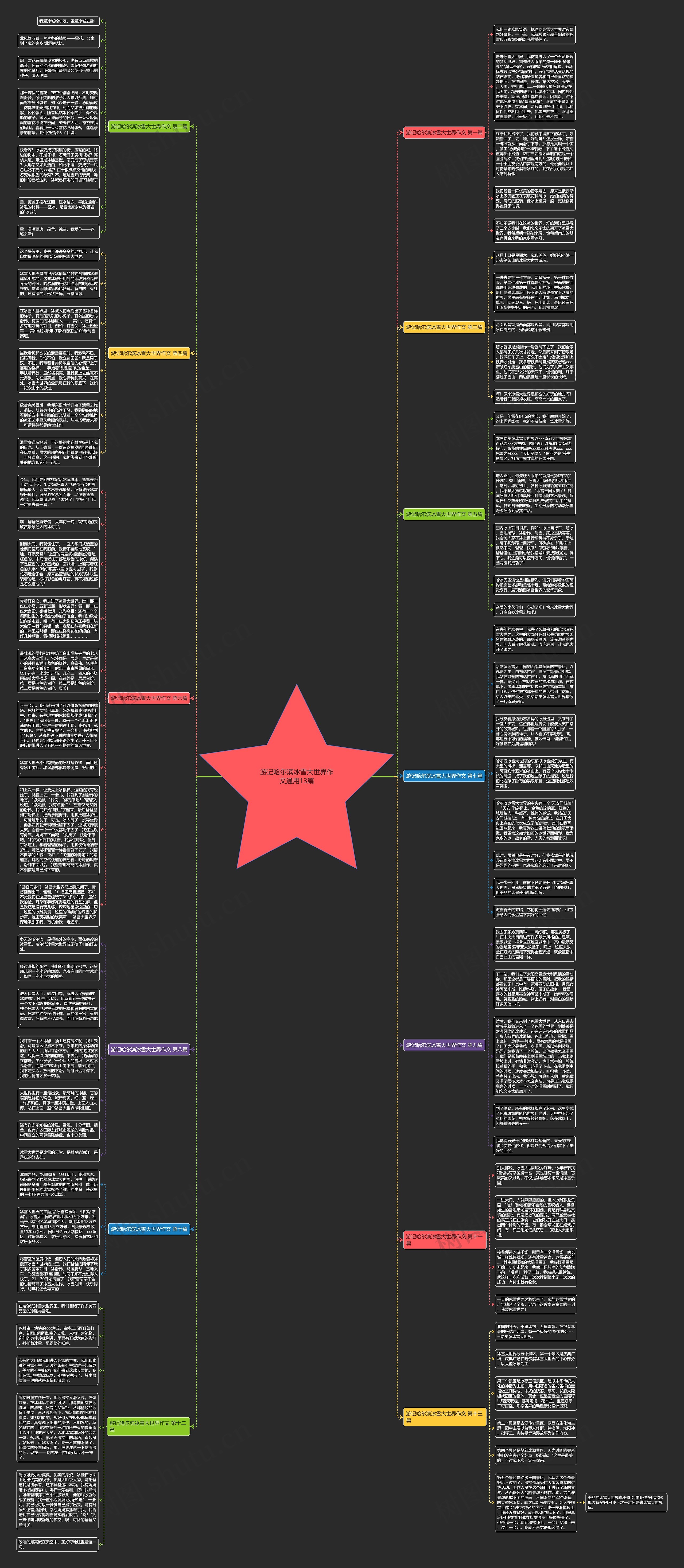 游记哈尔滨冰雪大世界作文通用13篇思维导图