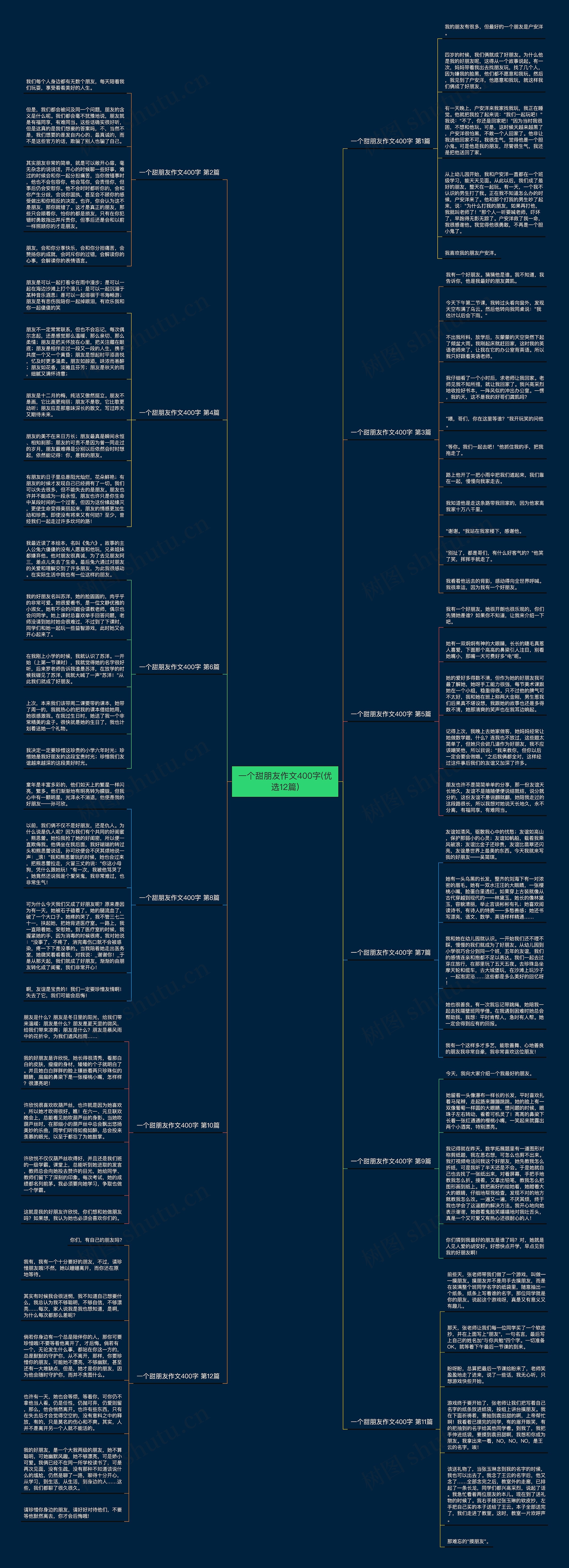 一个甜朋友作文400字(优选12篇)思维导图