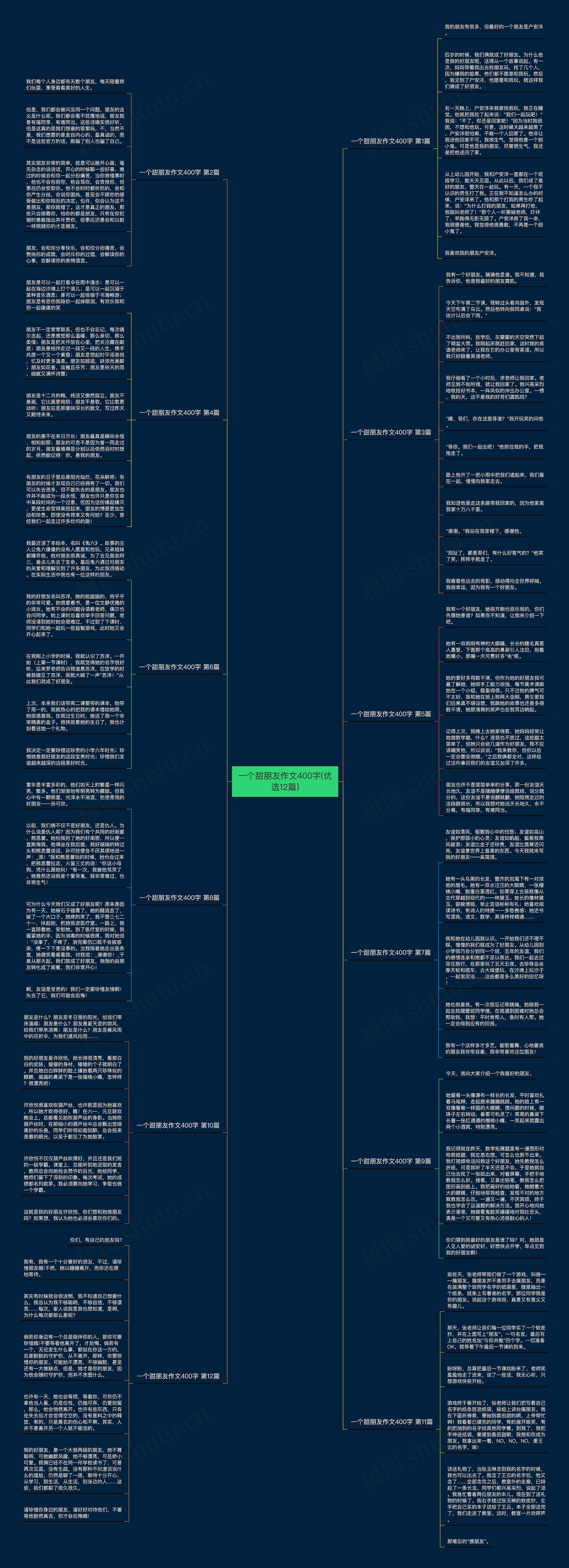 一个甜朋友作文400字(优选12篇) 一个甜朋友作文400字(优选12篇)