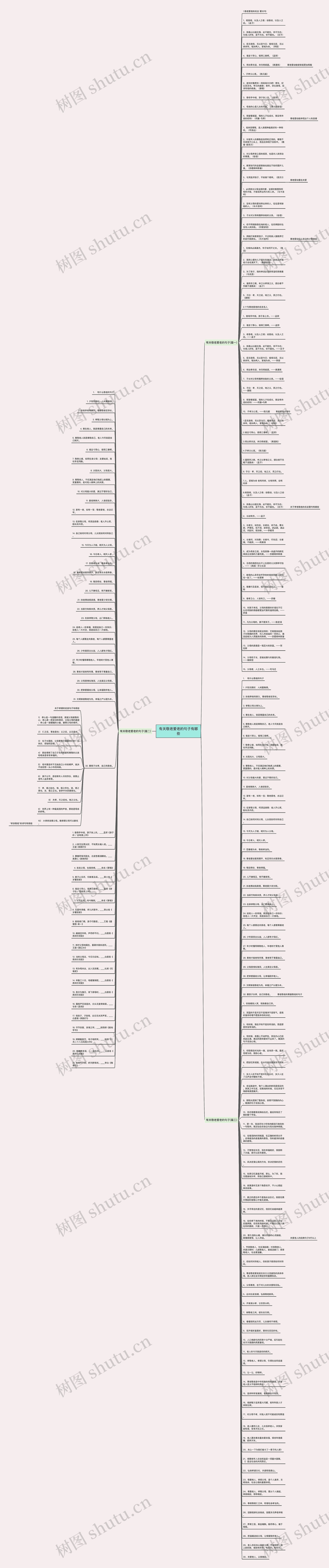 有关敬老爱老的句子有哪些思维导图