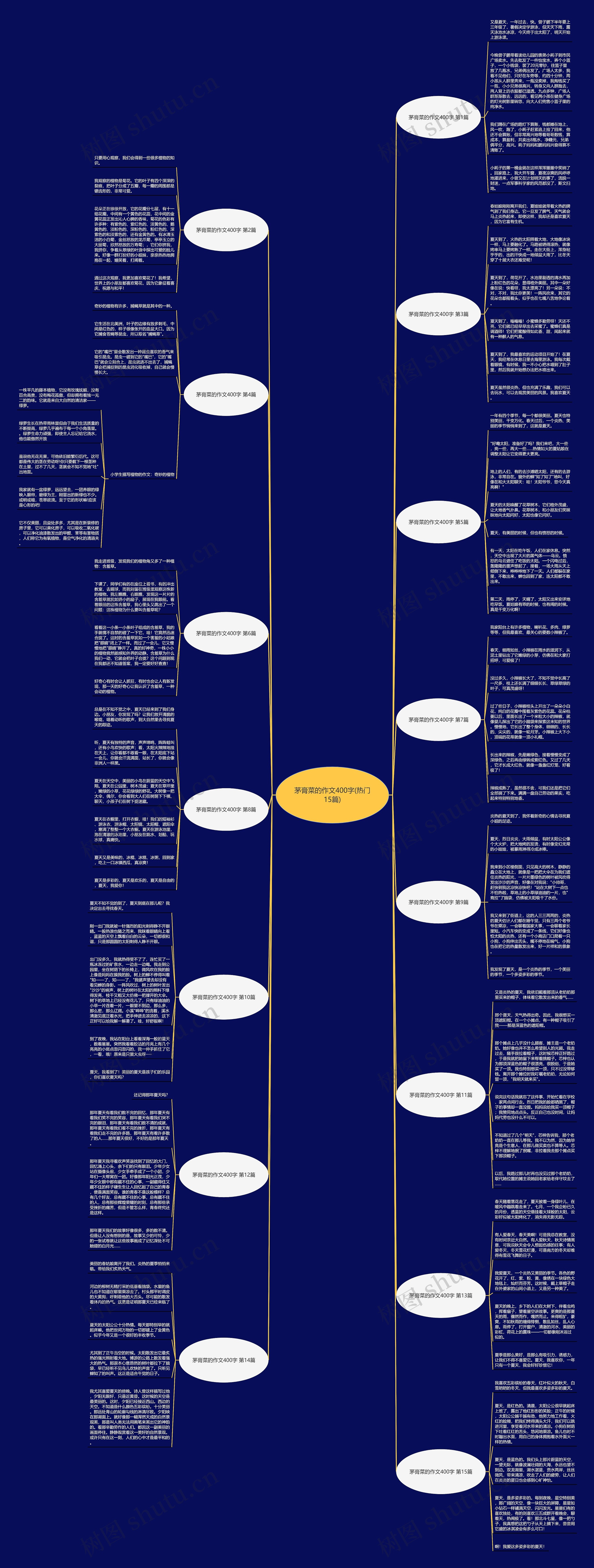 茅膏菜的作文400字(热门15篇) 茅膏菜的作文400字(热门15篇)