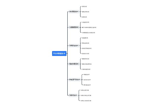 汽车智能技术 汽车智能技术