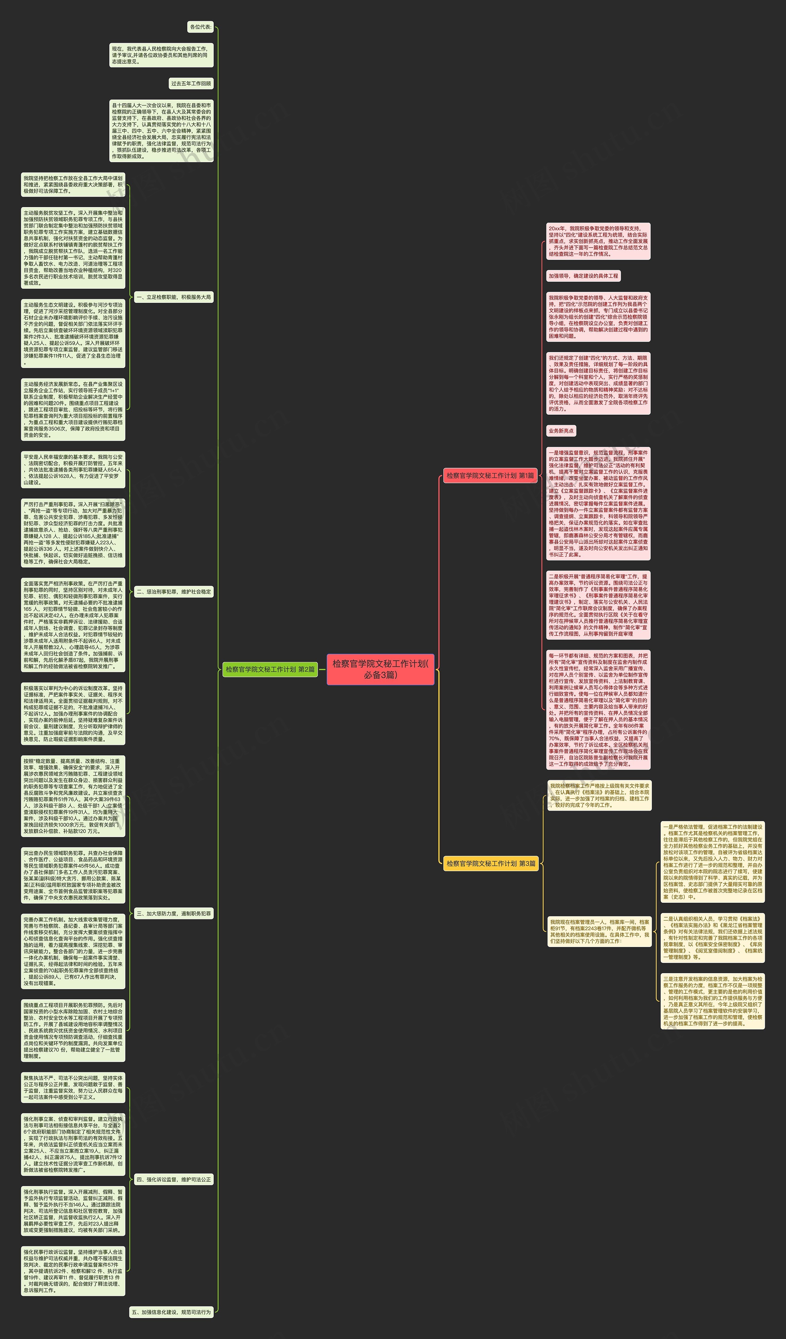 检察官学院文秘工作计划(必备3篇)思维导图