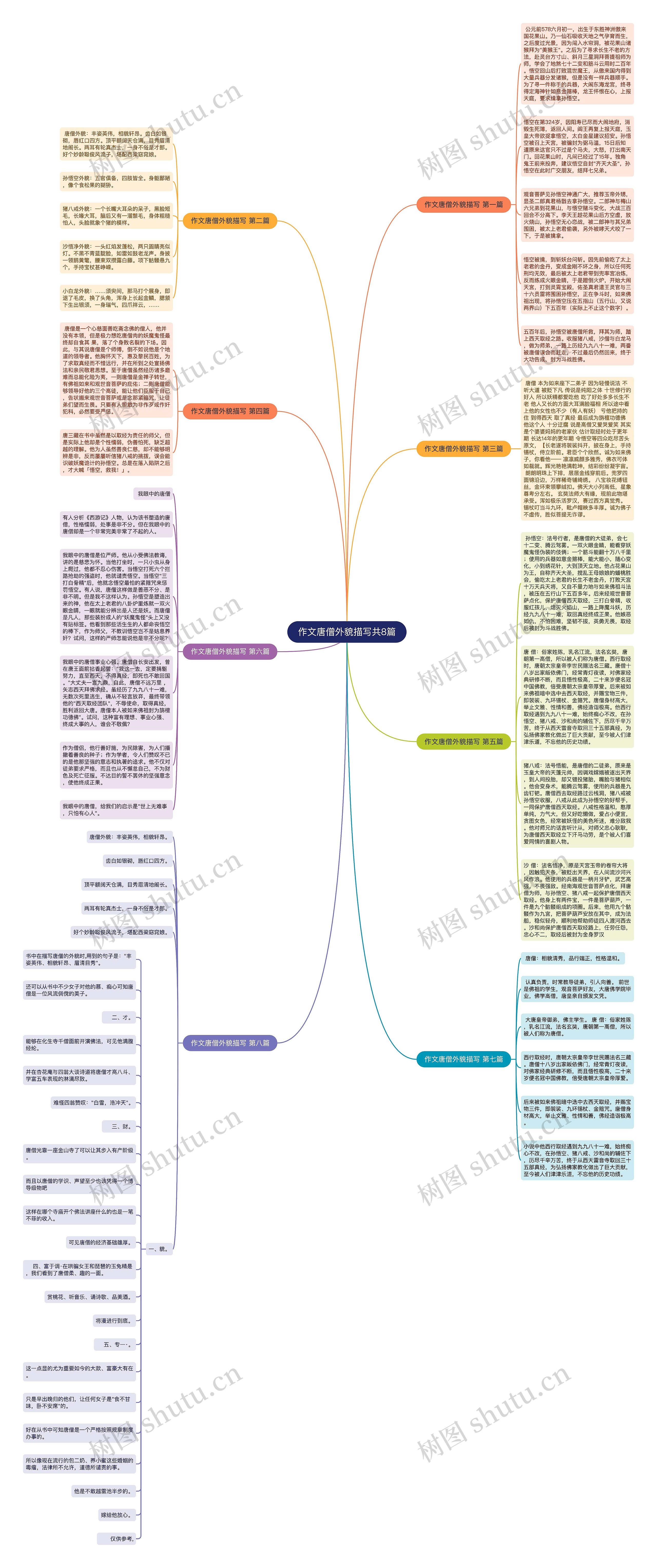 作文唐僧外貌描写共8篇思维导图