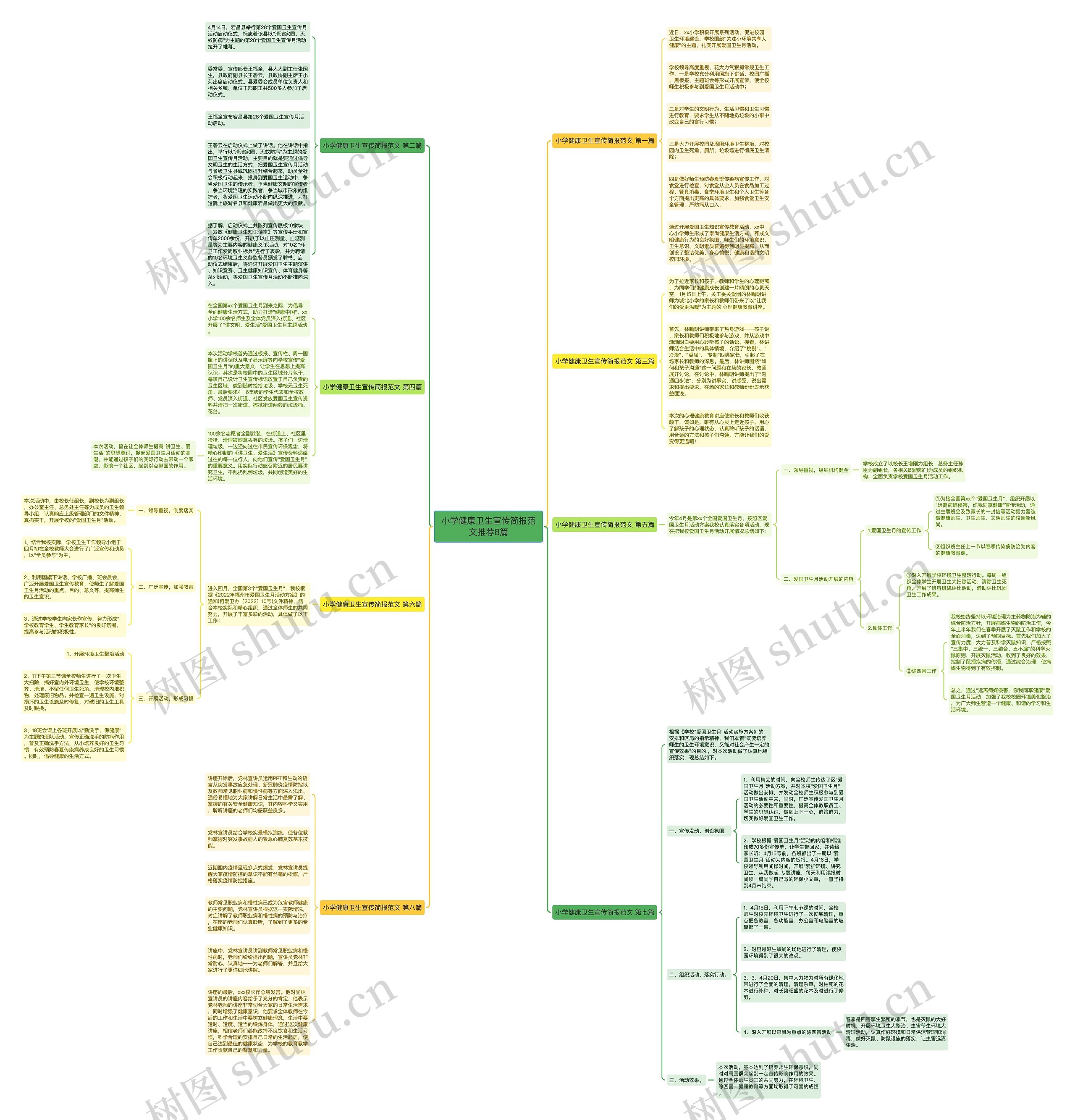 小学健康卫生宣传简报范文推荐8篇思维导图