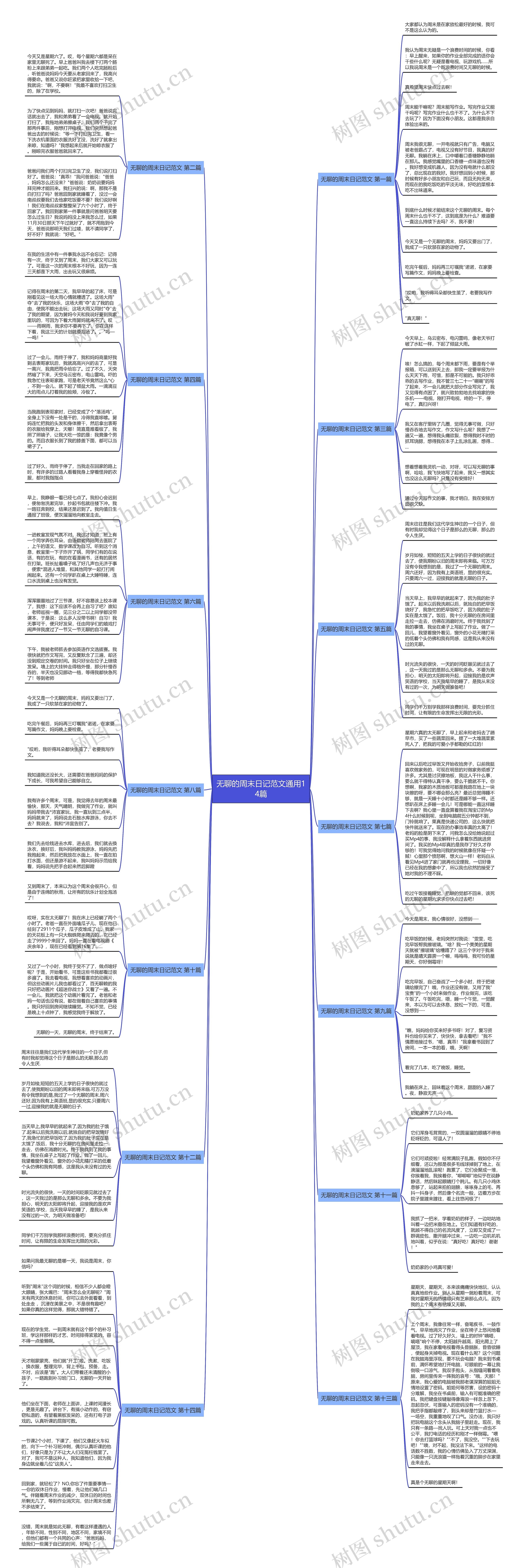 无聊的周末日记范文通用14篇思维导图
