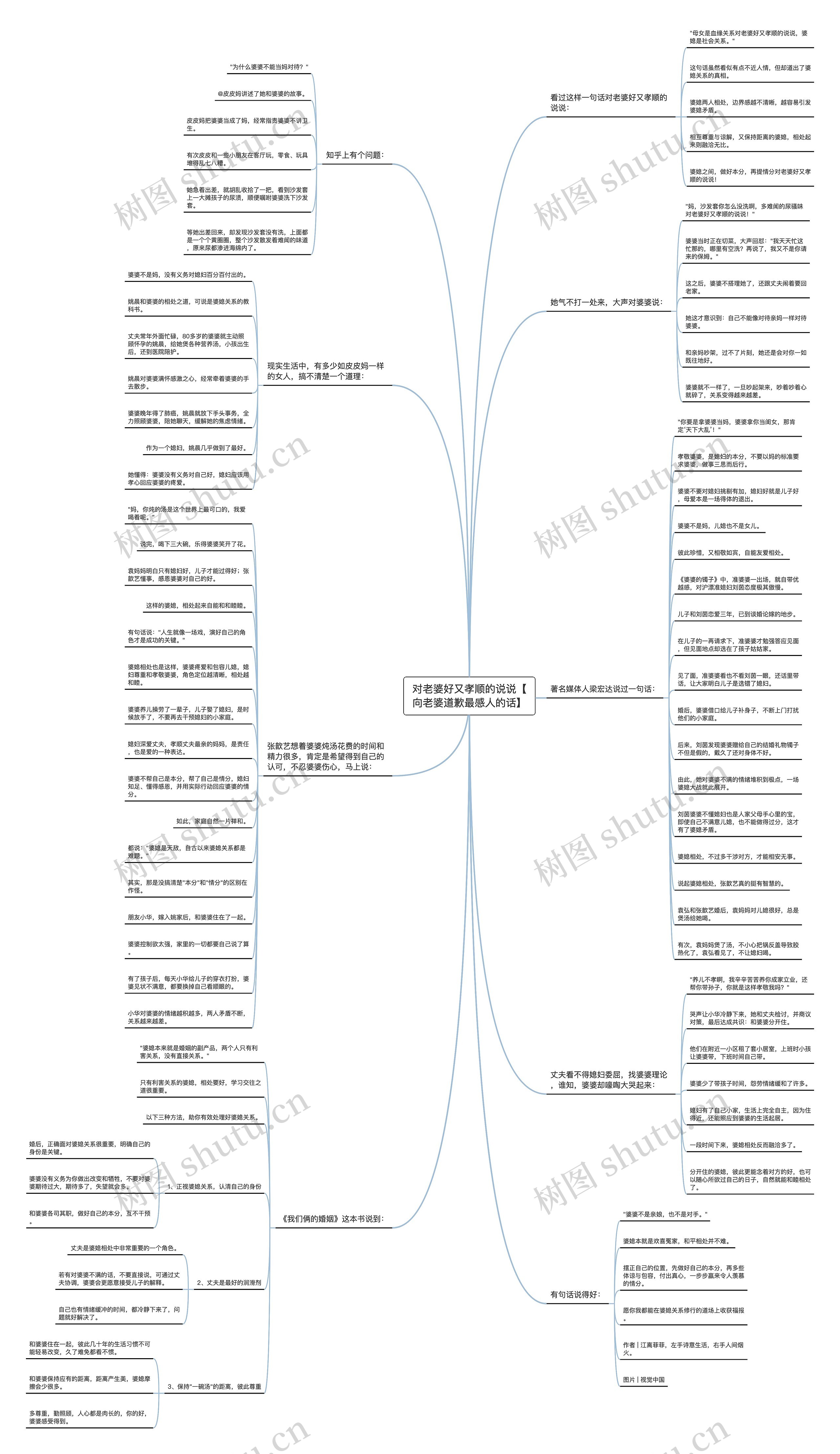 对老婆好又孝顺的说说【向老婆道歉最感人的话】思维导图