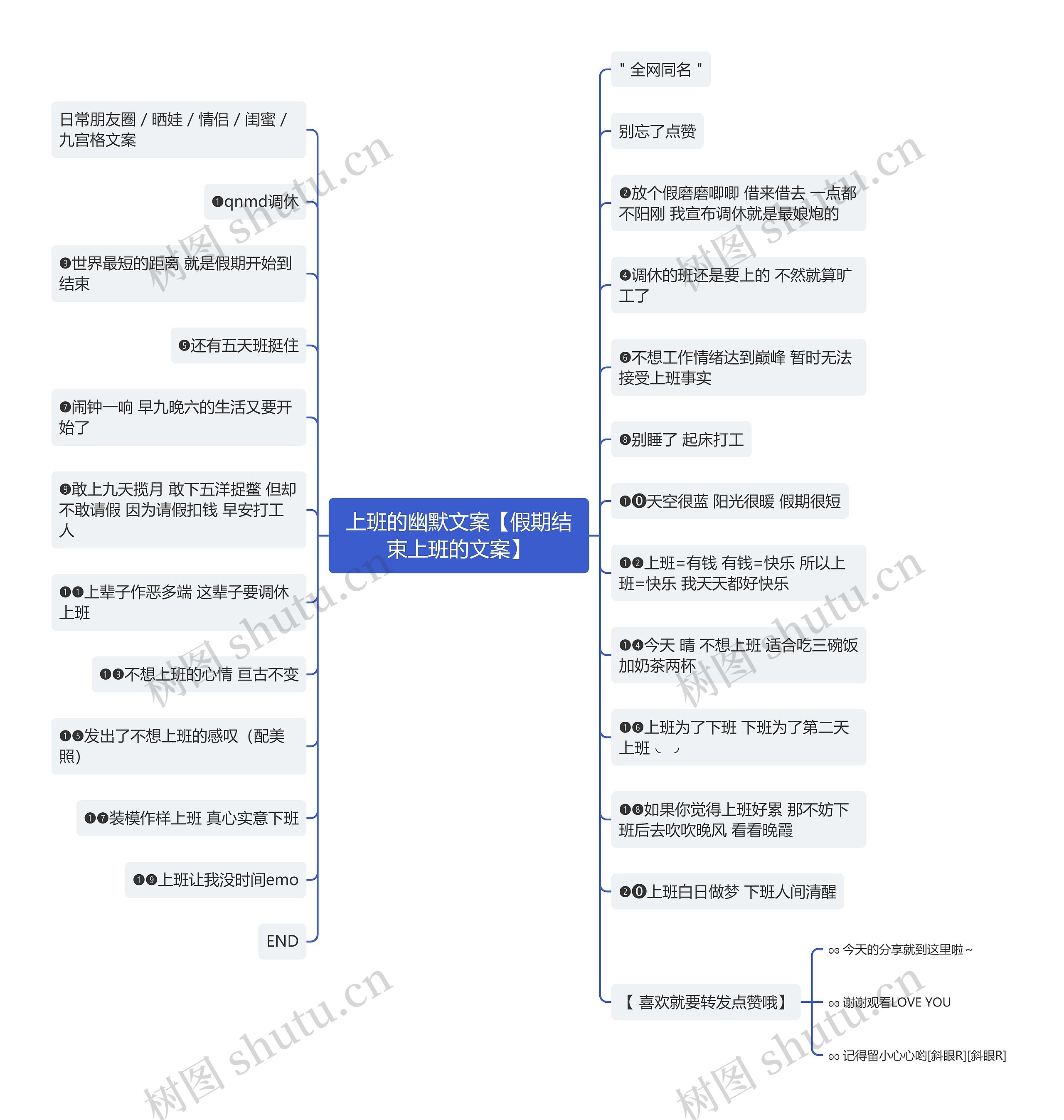 上班的幽默文案【假期结束上班的文案】思维导图