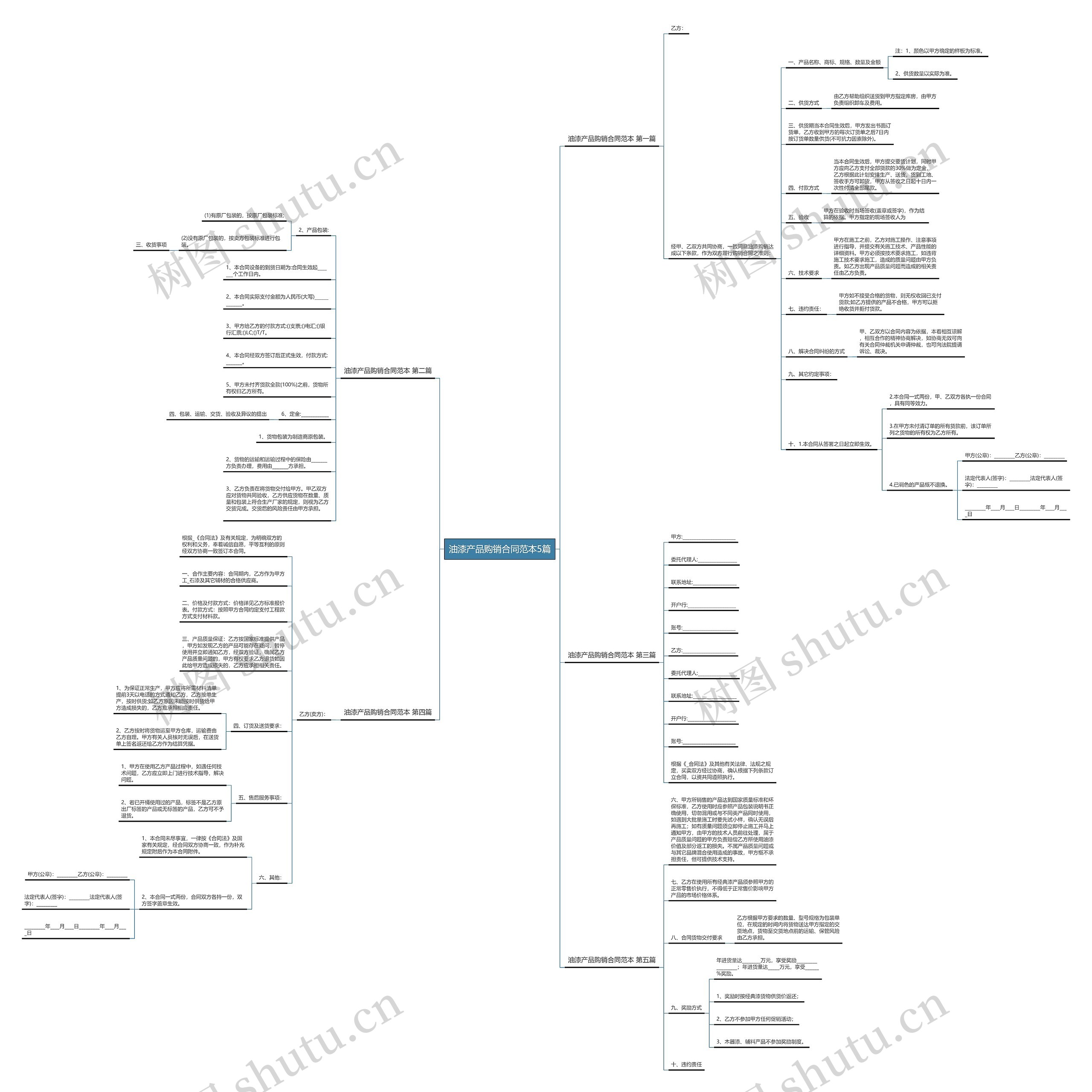 油漆产品购销合同范本5篇 油漆产品购销合同范本5篇