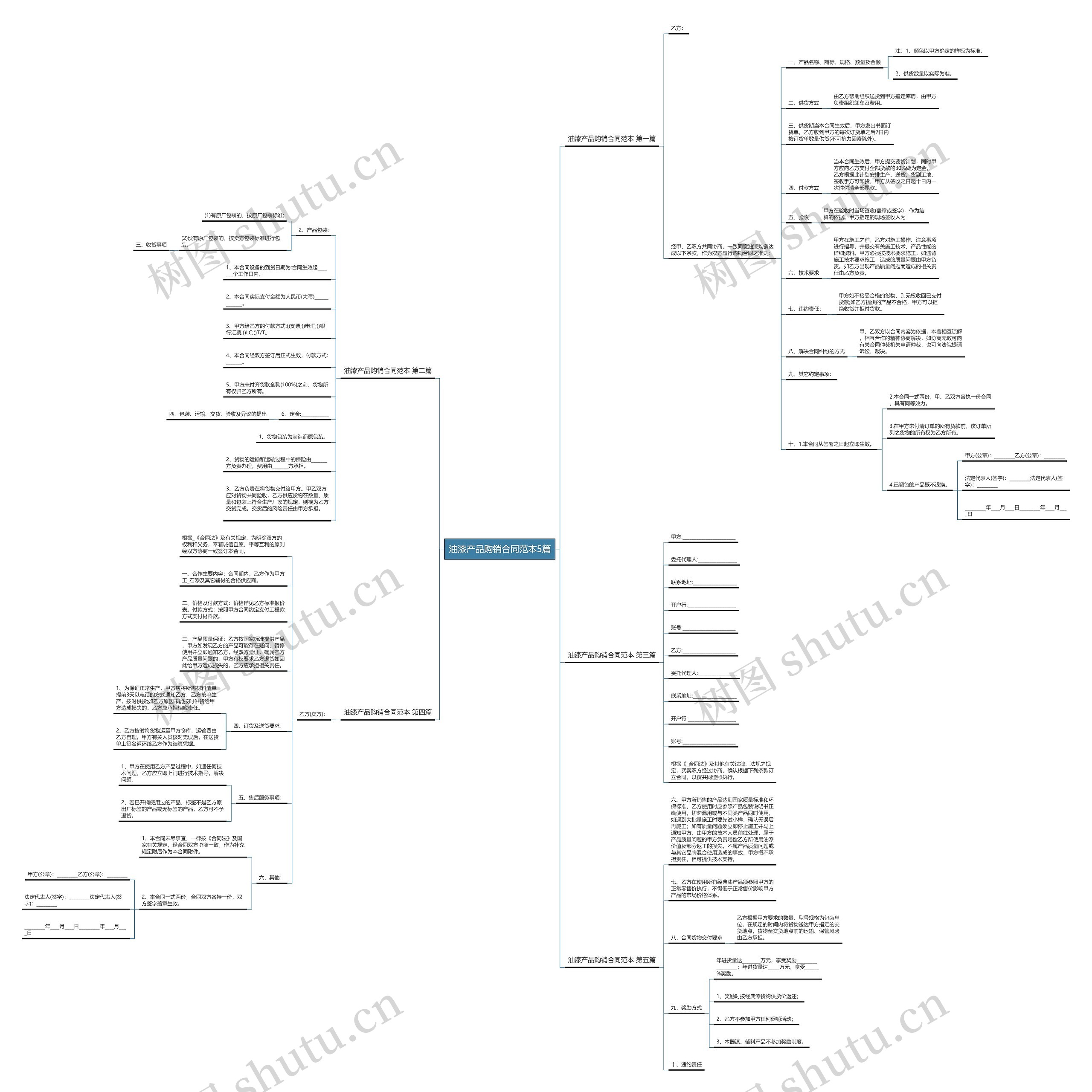 油漆产品购销合同范本5篇思维导图
