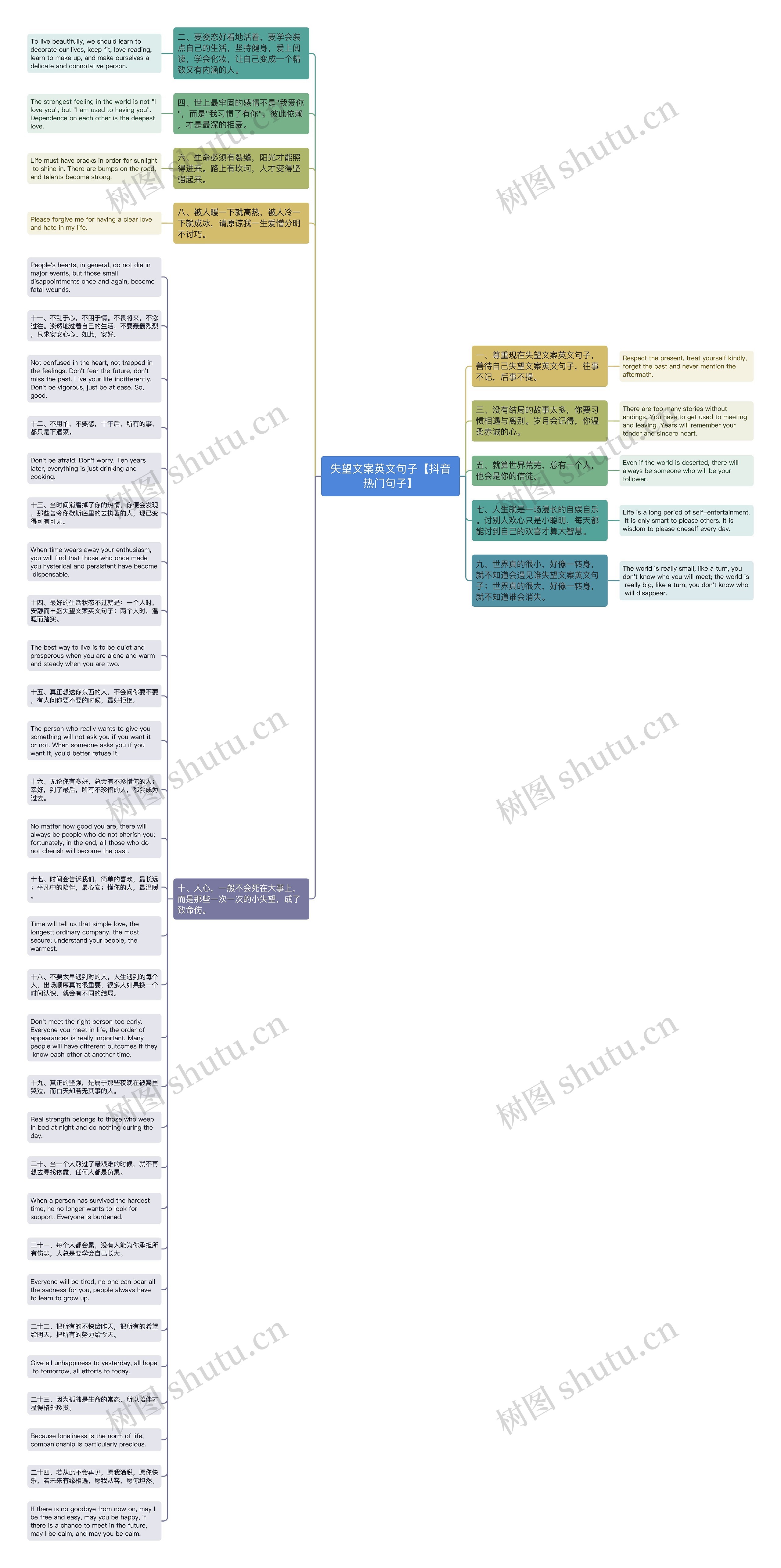 失望文案英文句子【抖音热门句子】思维导图